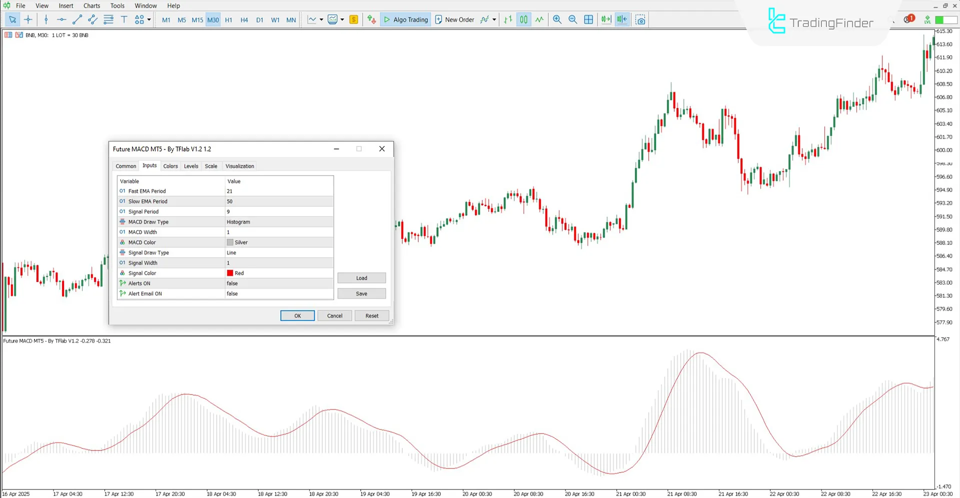 Overview of the Future MACD Indicator settings