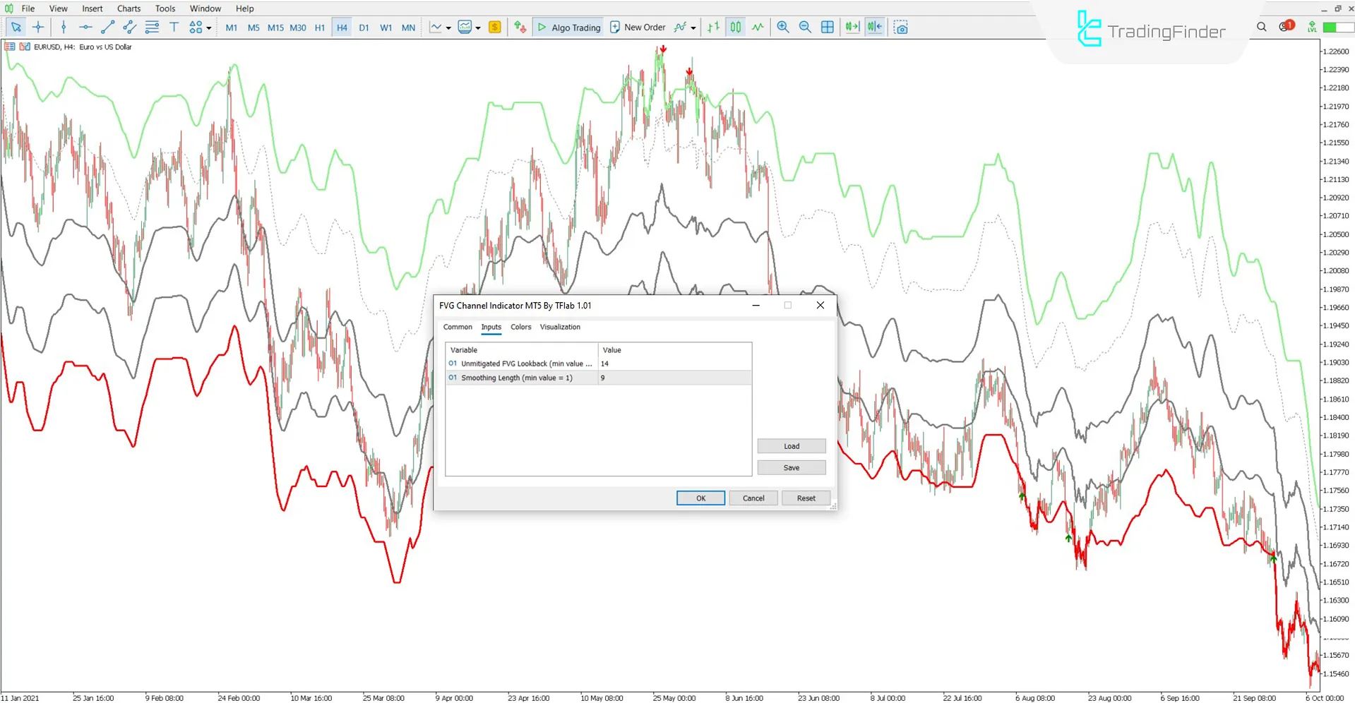 Overview of the Fair Value Gap Channel Indicator settings