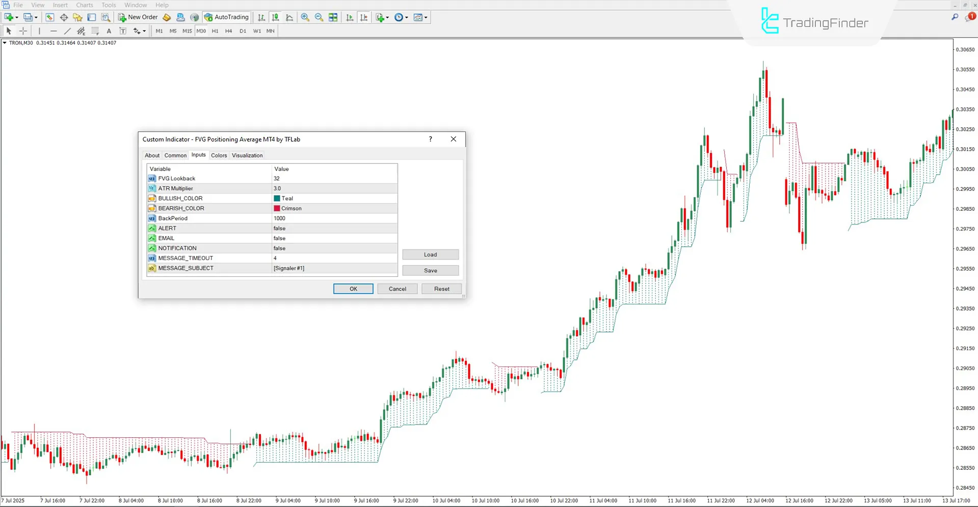 Settings section of the Fair Value Gap Positioning Average Indicator
