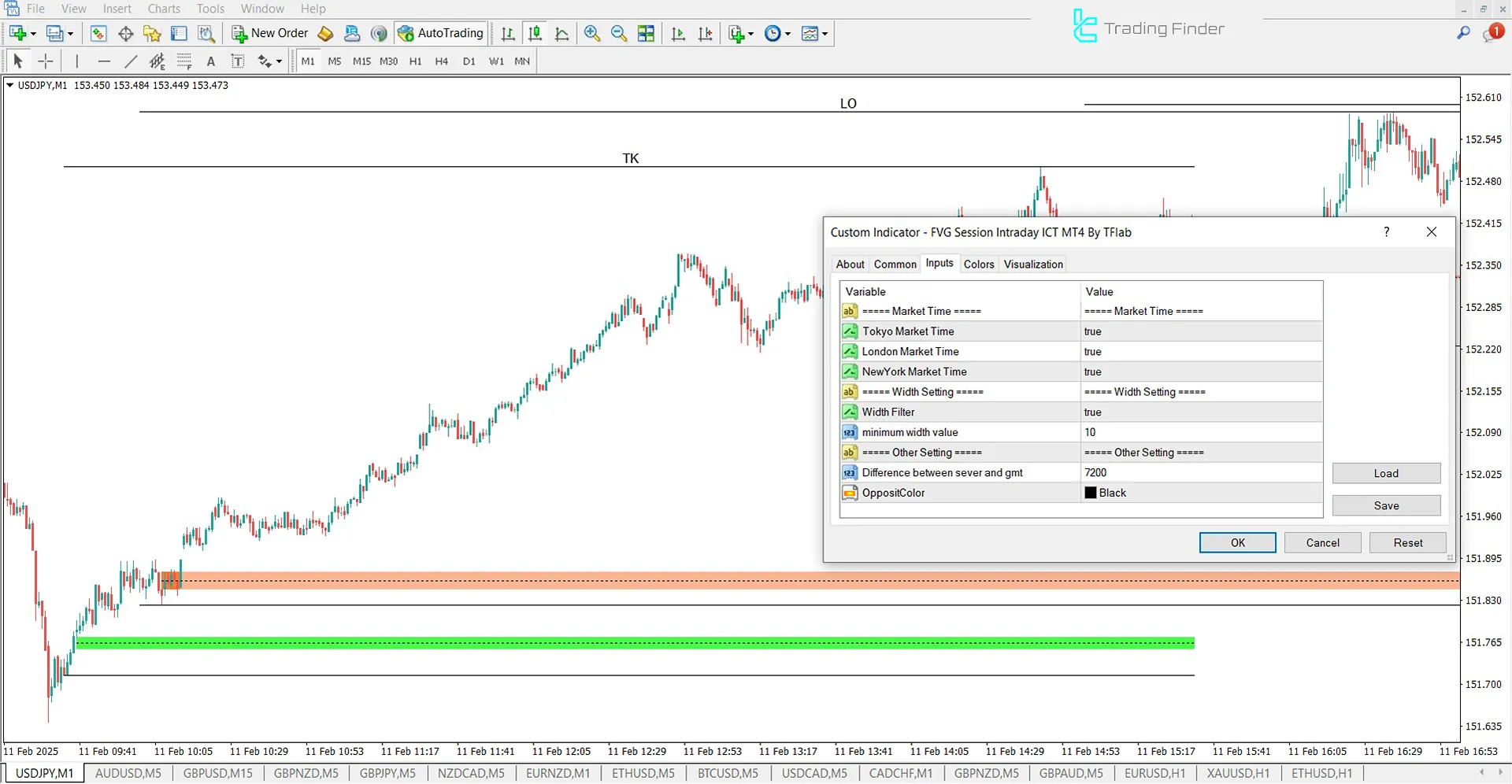 FVG Session Intraday Indicator Settings