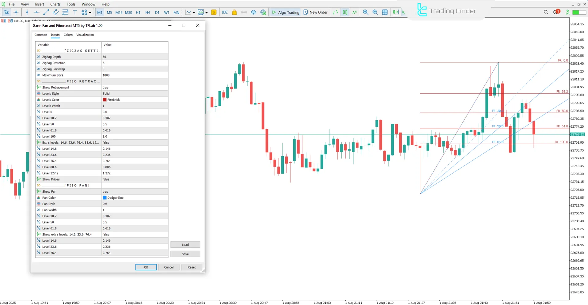 Gann Fan and Fibonacci Indicator settings
