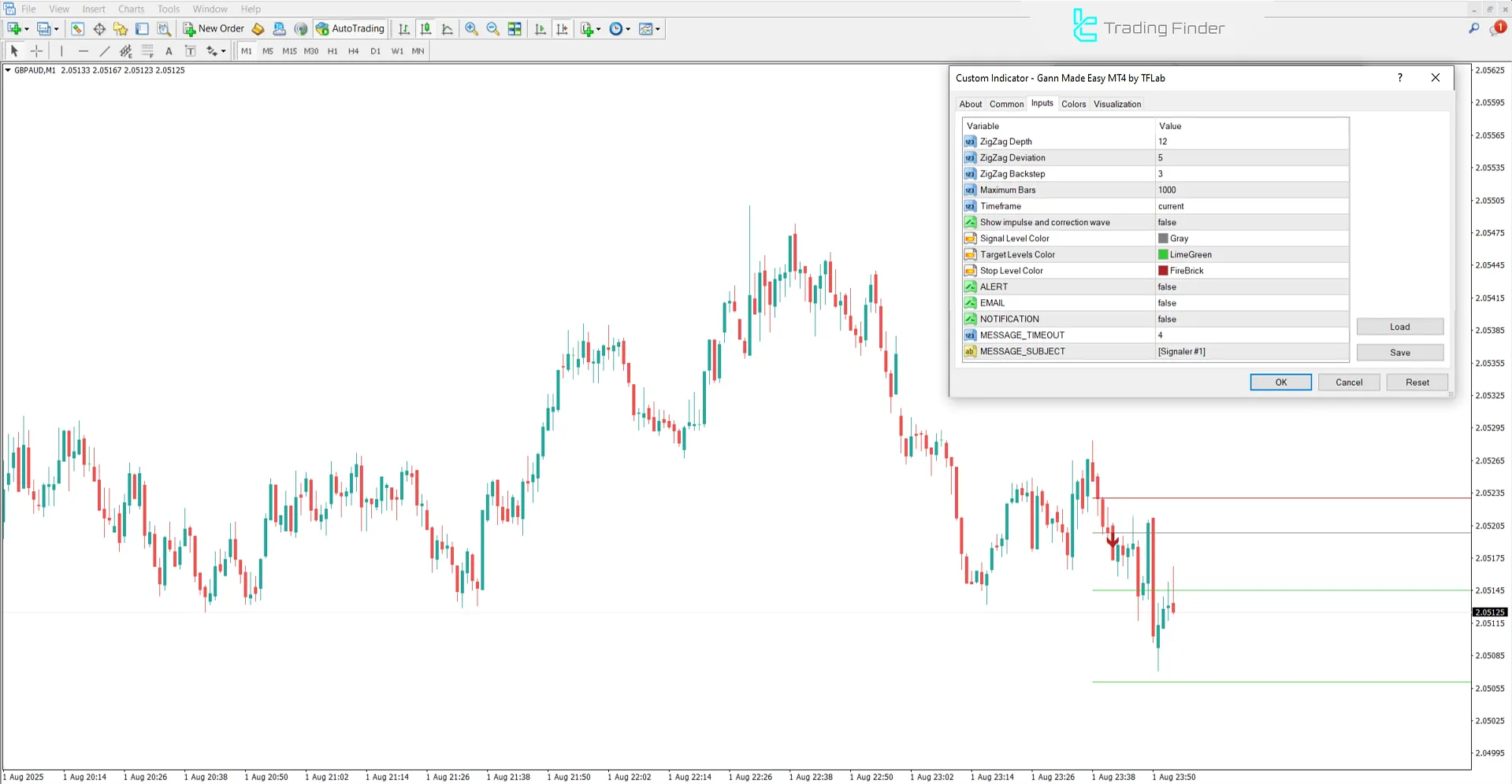 Gann Made Easy indicator settings panel