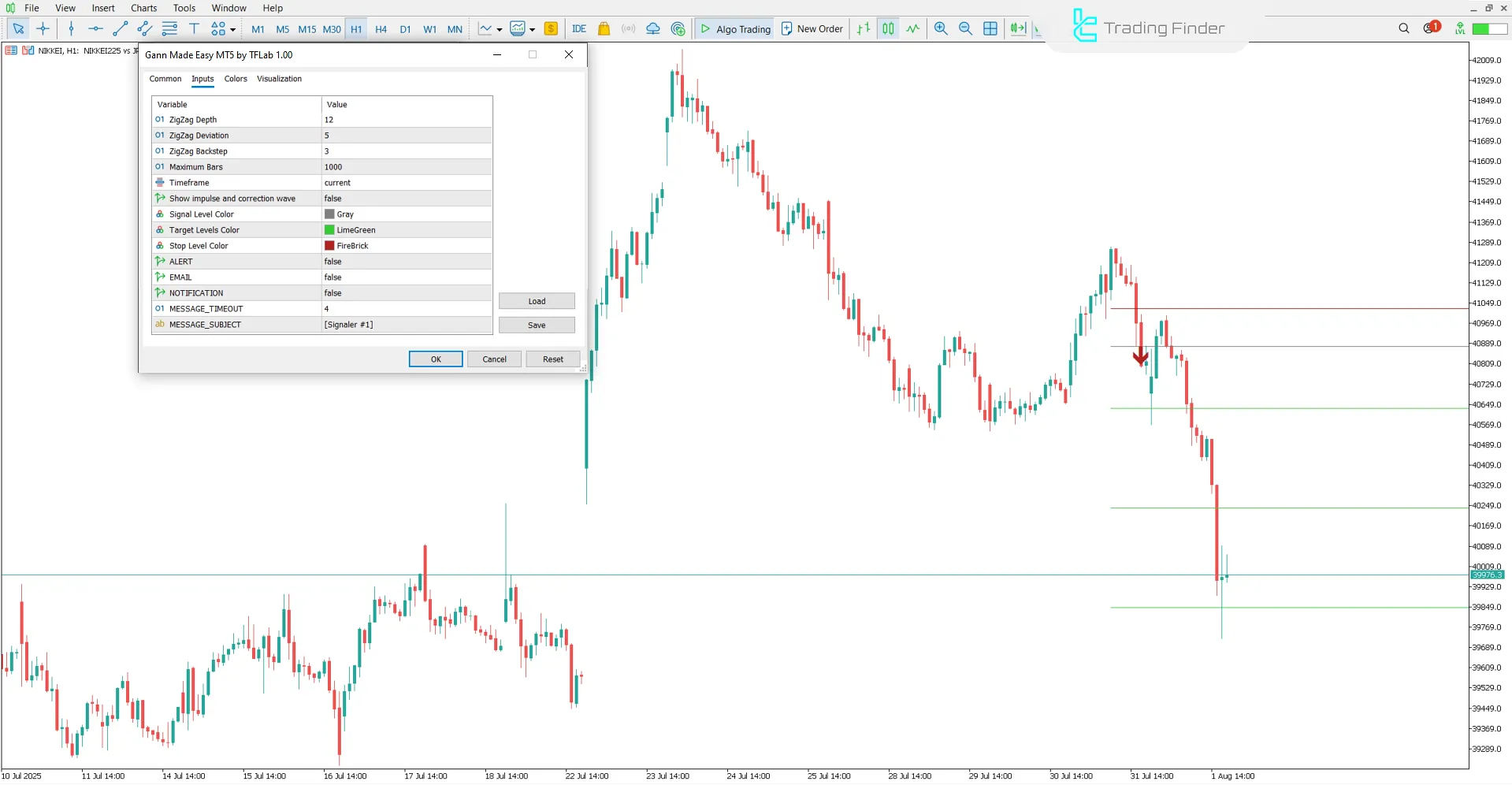 Gann Made Easy Indicator settings