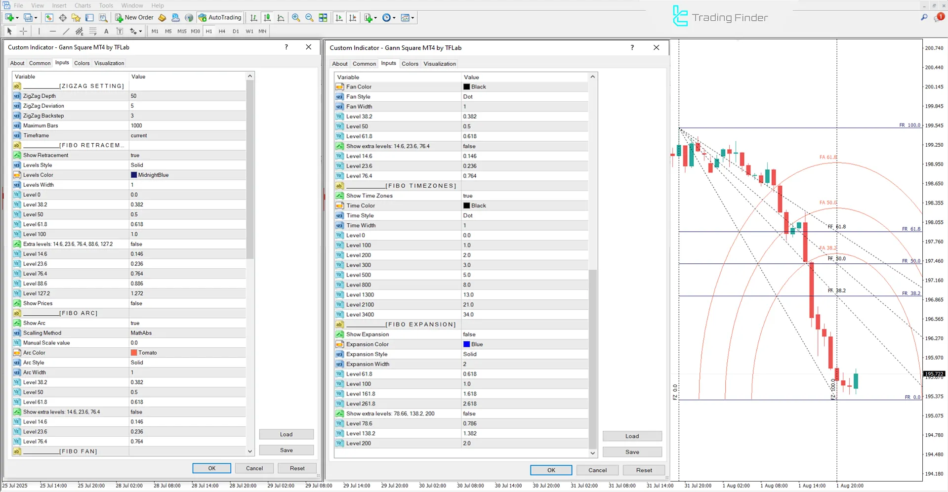 Image of the Gann Square Indicator settings