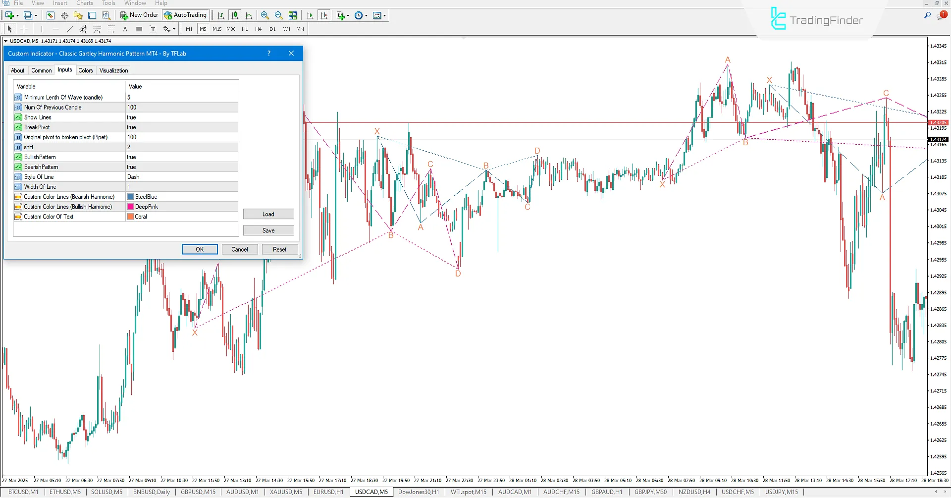 Gartley Harmonic Pattern Indicator Settings in MT4