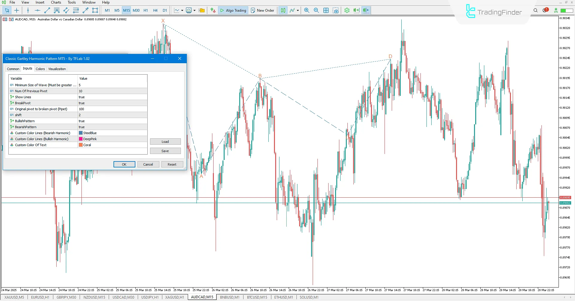 Gartley Harmonic Pattern Indicator Settings in MT5