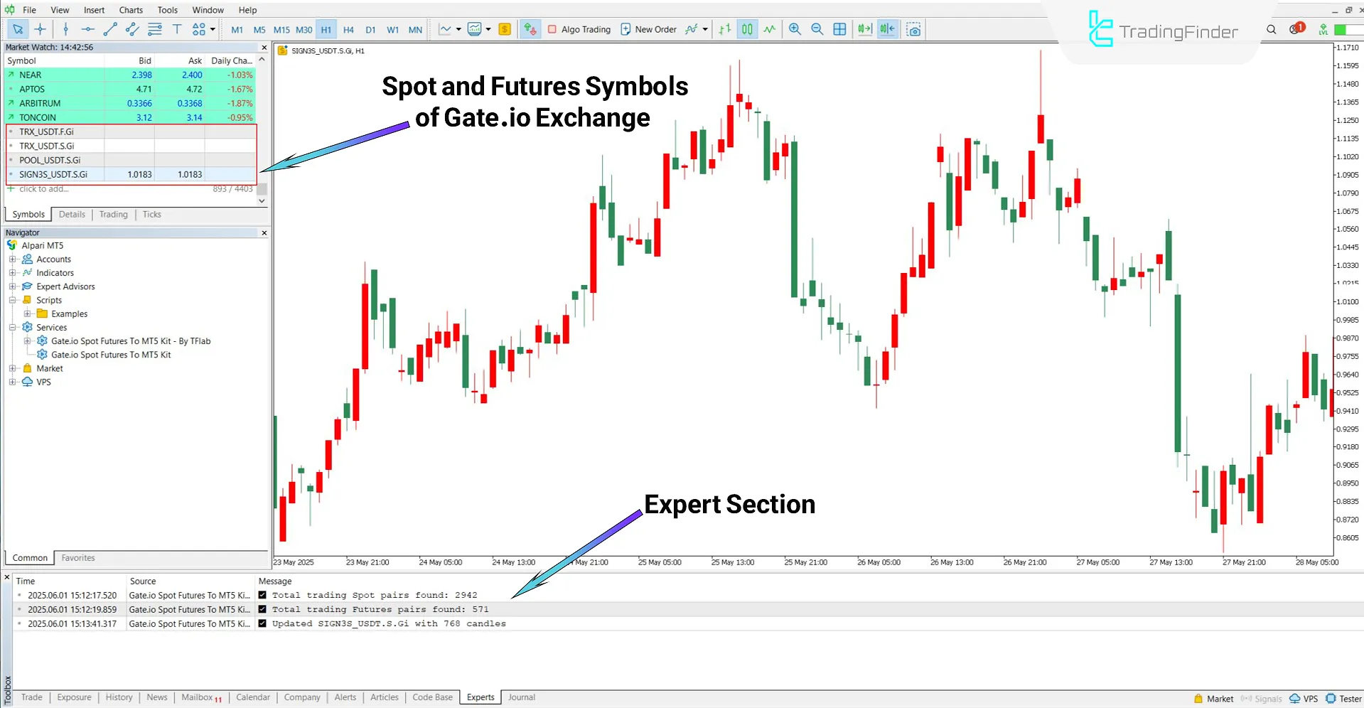 Adding trading symbols from Gate.io