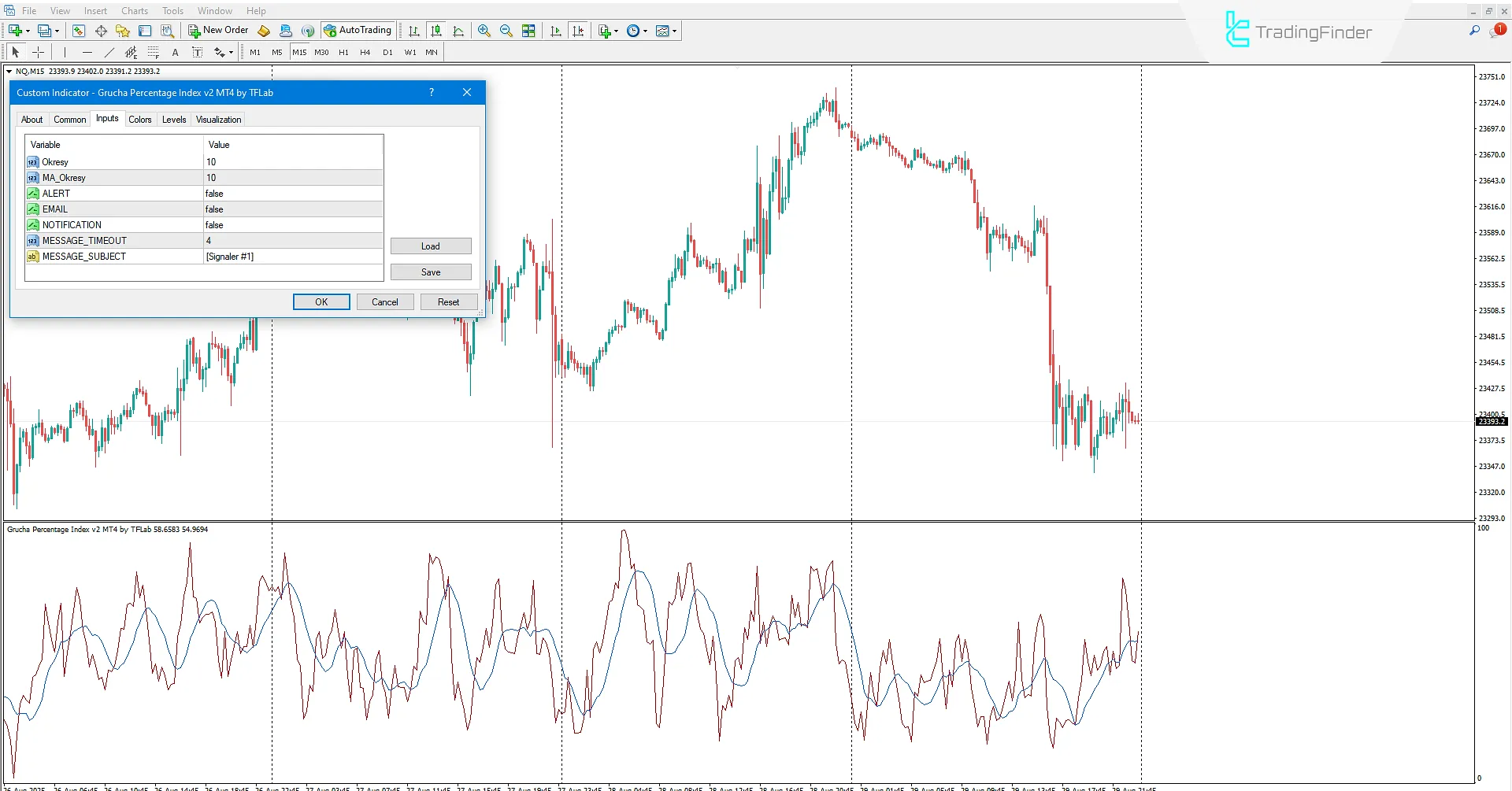 Settings of the Grucha Percentage Index Indicator