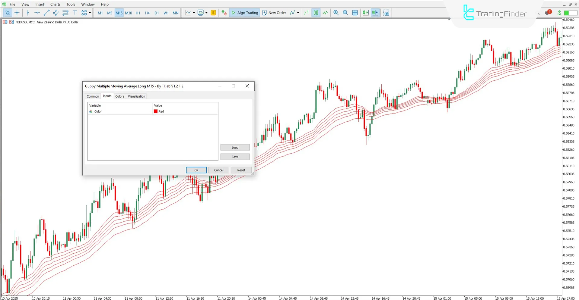 Overview of the GMMA indicator settings