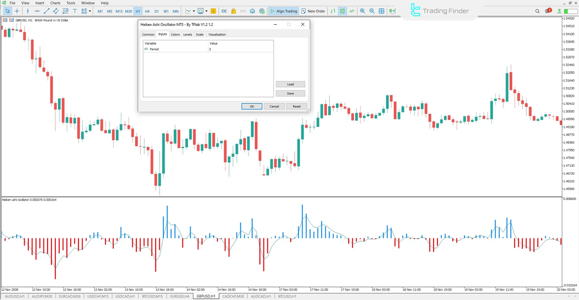Heiken Ashi Oscillator Settings