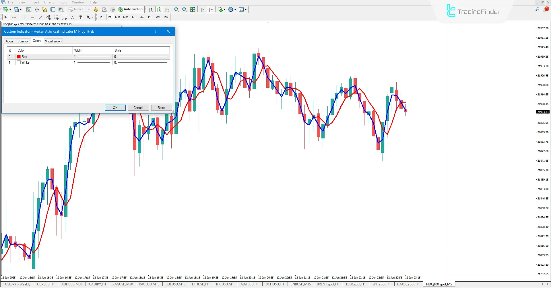 Heiken Ashi Real Indicator Settings in MetaTrader 4