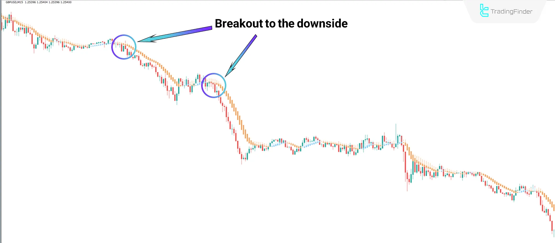 Downtrend