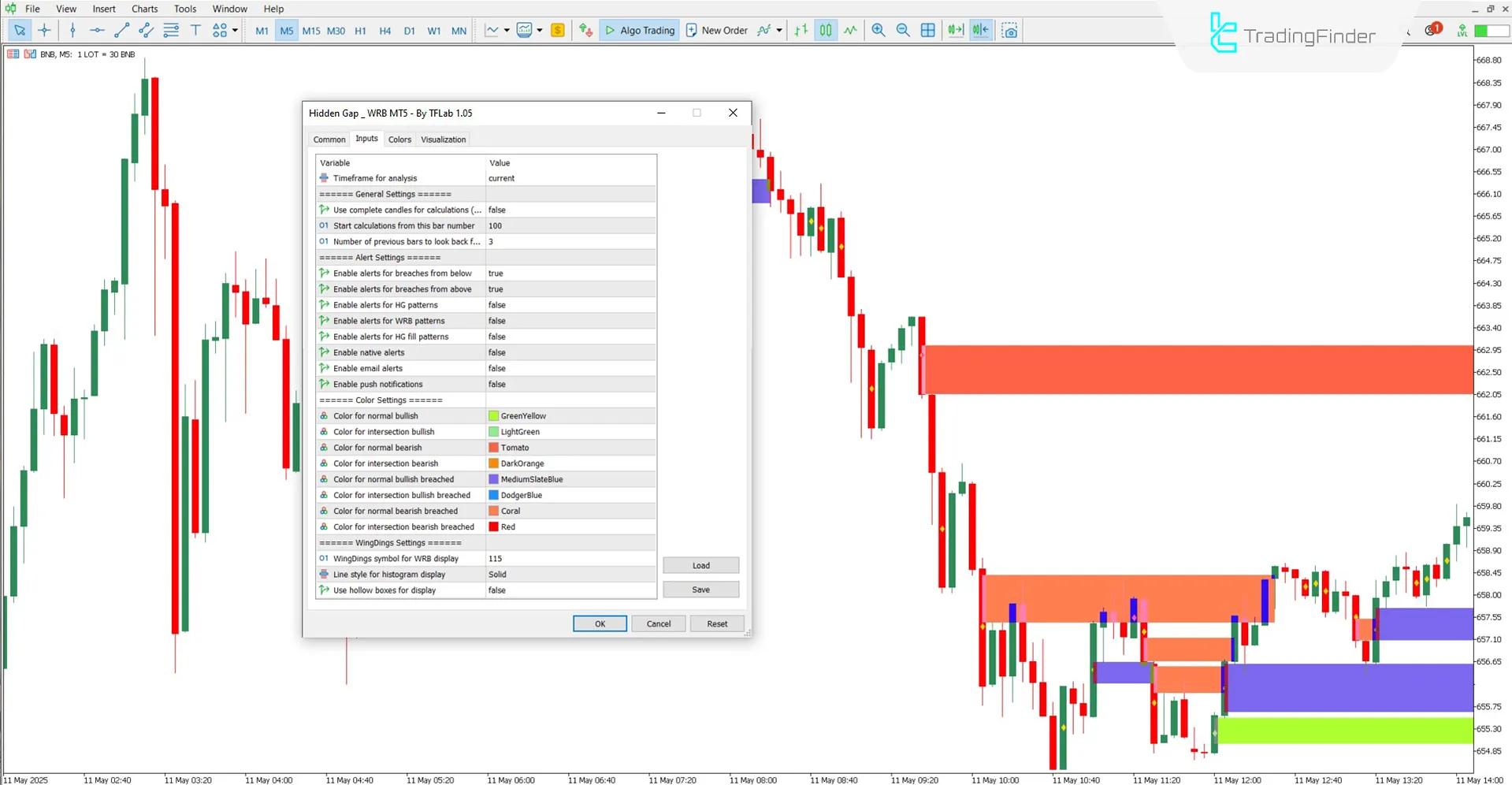 Overview of the WRB Hidden Gap settings