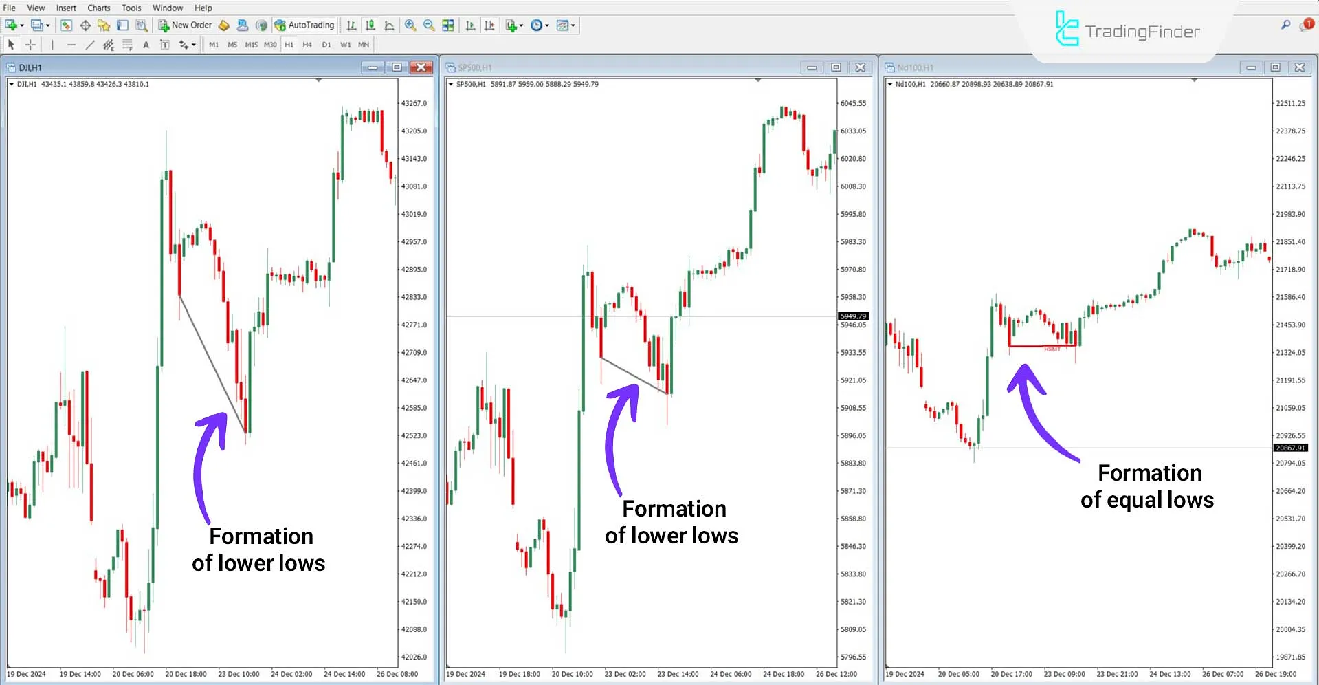 Analyzing a Bullish Trend with the Hidden Smart Money Divergence Indicator