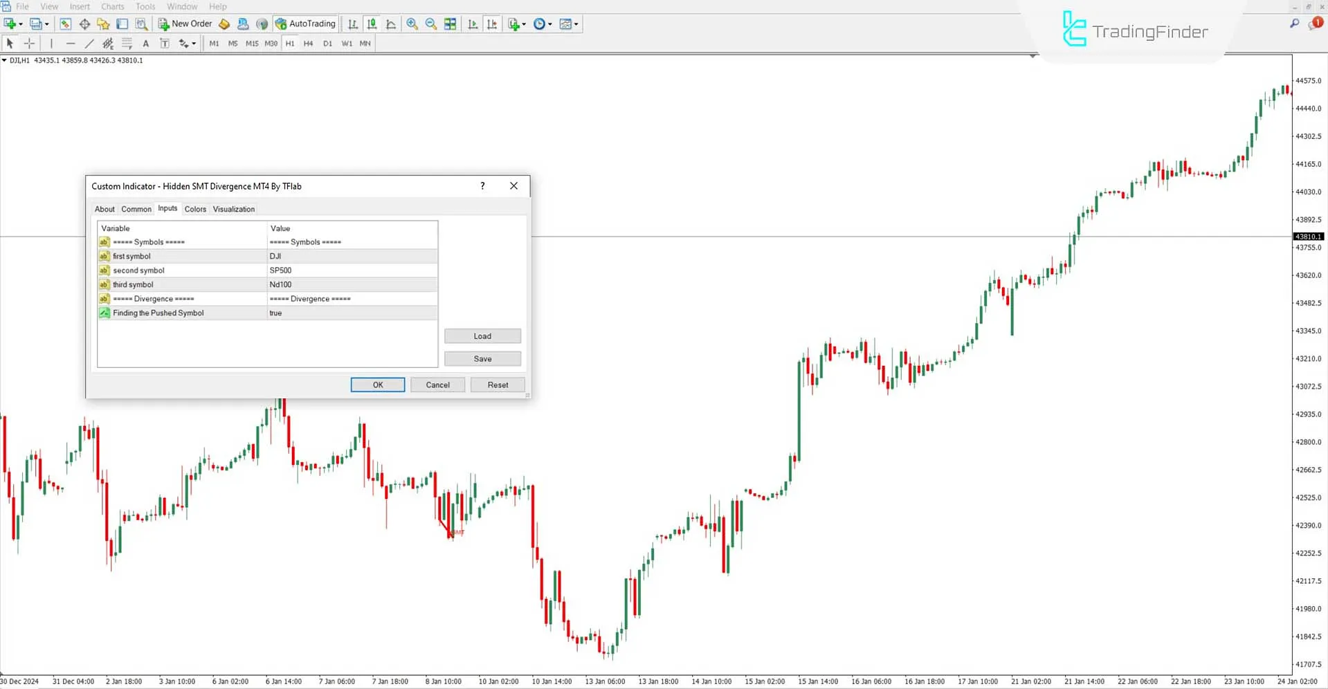 Hidden Smart Money Divergence Indicator Settings
