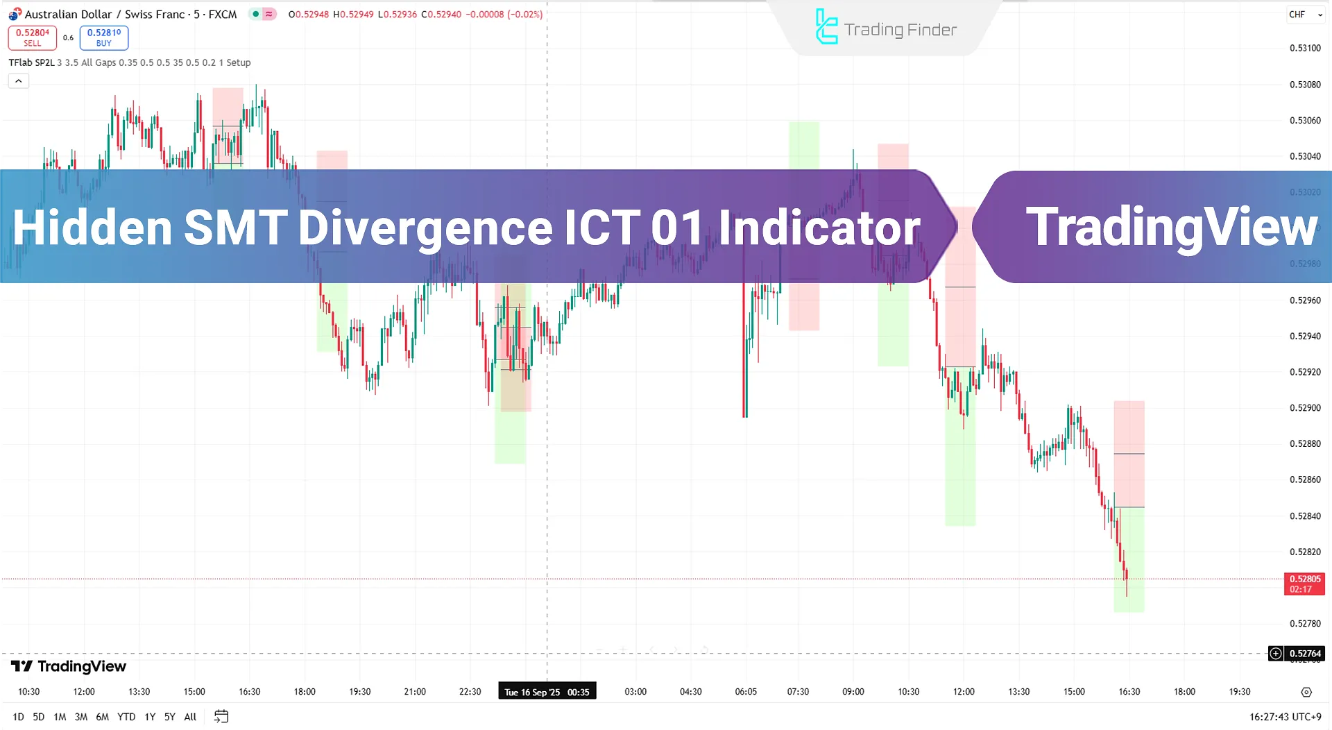 Hidden SMT Divergence ICT 01 Indicator in TradingView