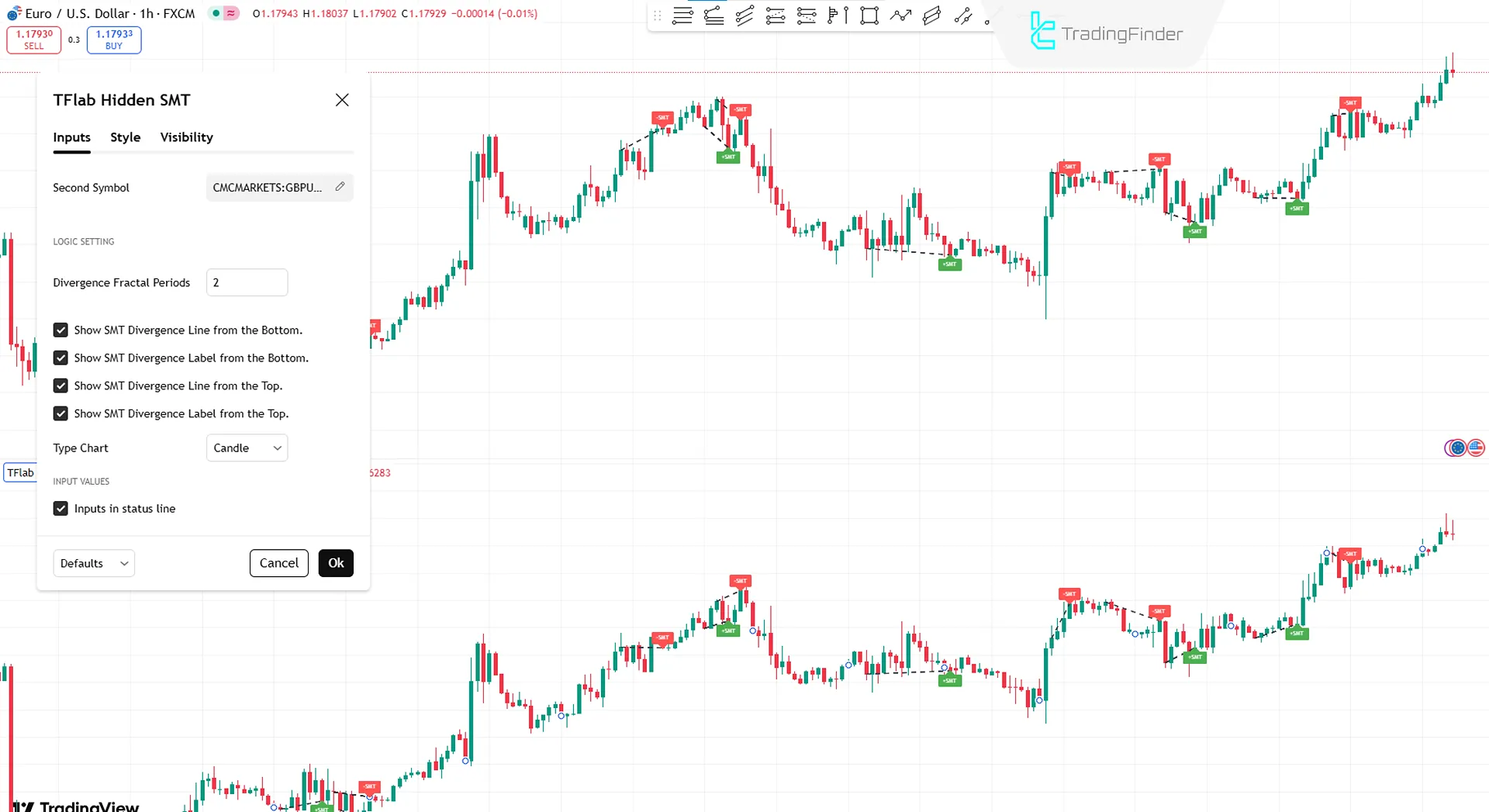 Settings of SMT ICT 01 Hidden Divergence Indicator