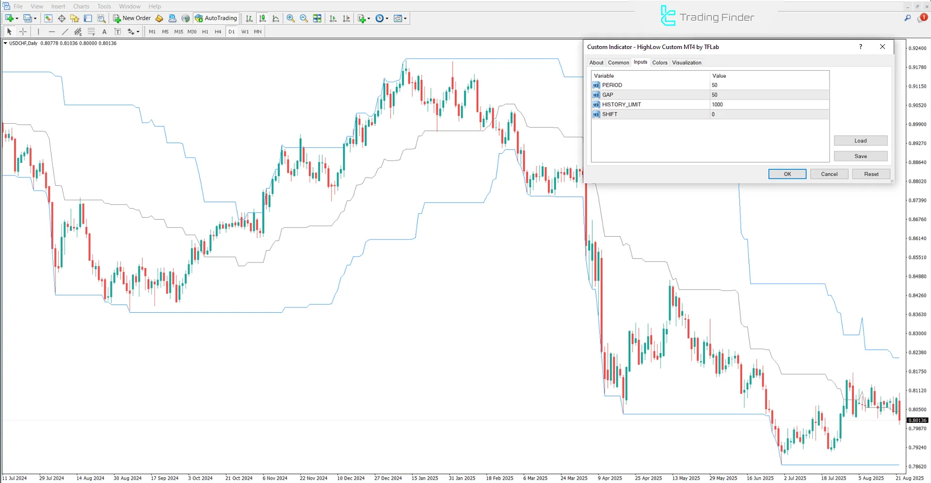HighLow Custom Indicator Settings