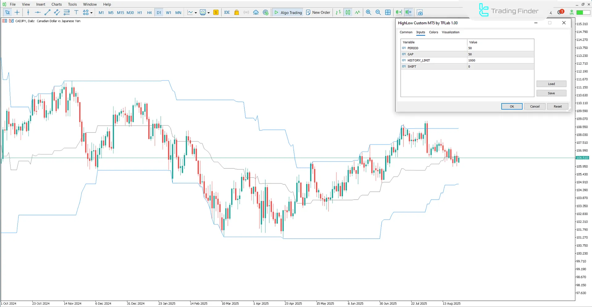 HighLow Custom Indicator Settings