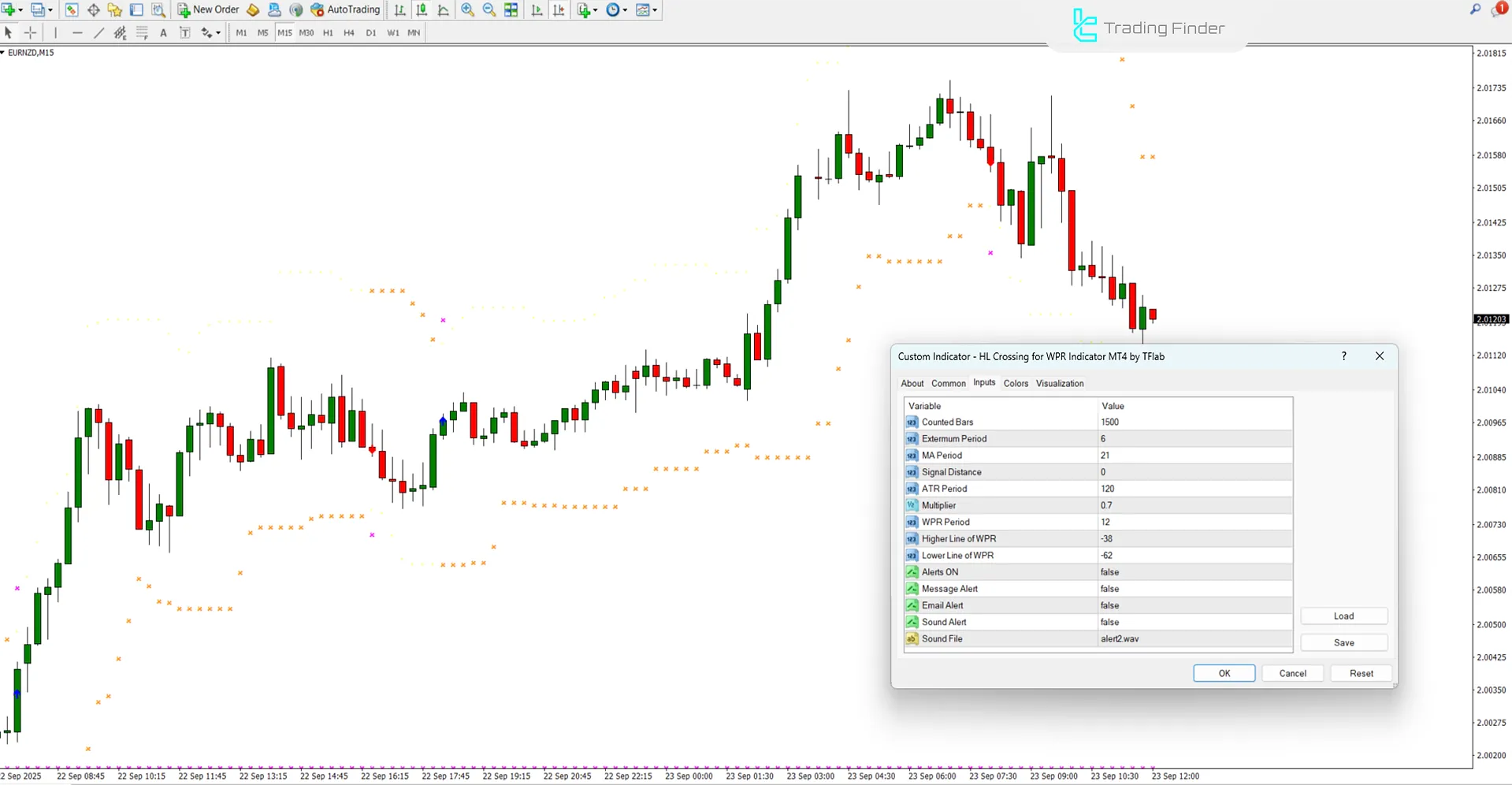 HL Crossing for WPR Indicator settings image