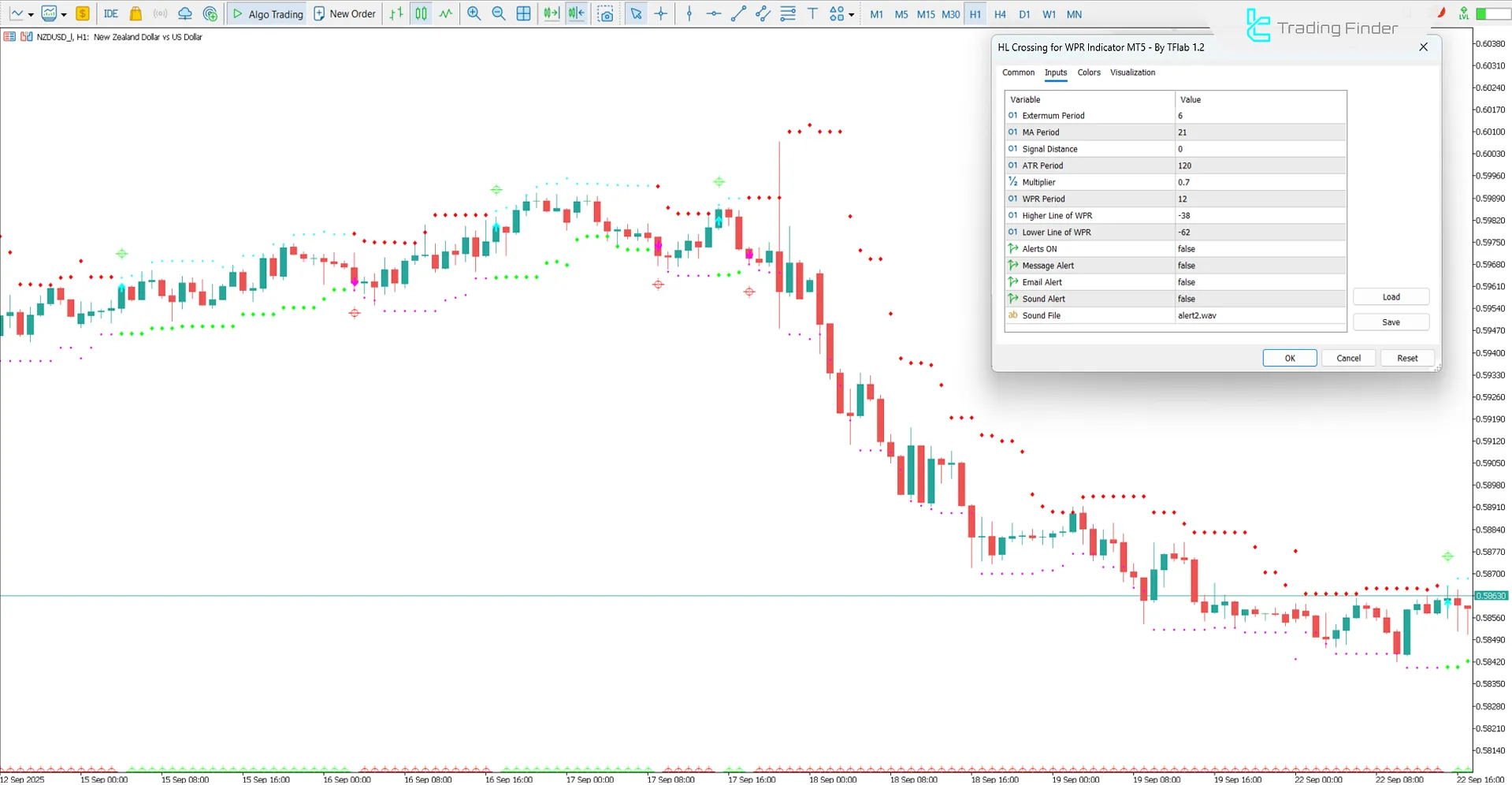 HL Crossing for WPR Indicator settings