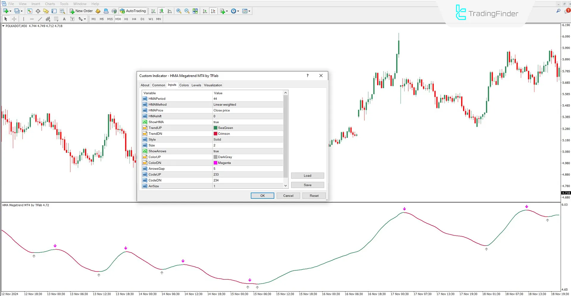HMA Megatrend Indicator Settings Panel