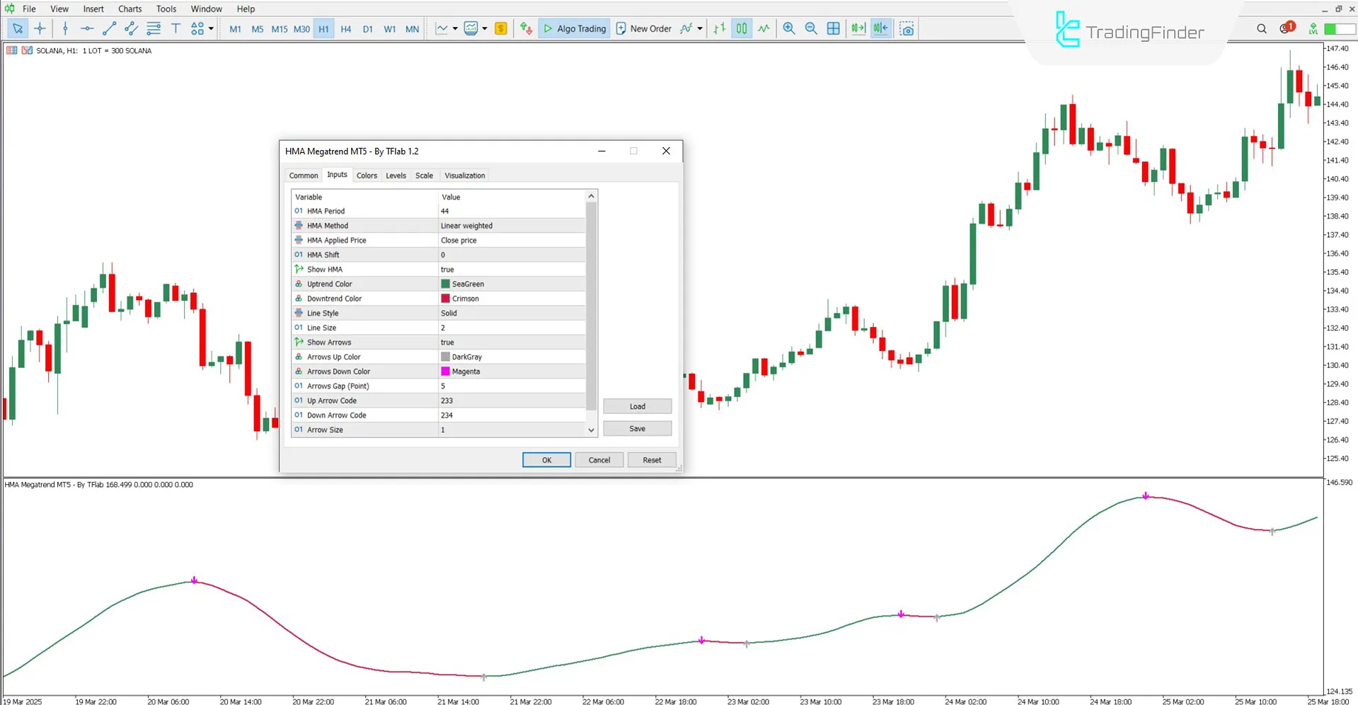 Adjustable settings in the HMA Megatrend Indicator