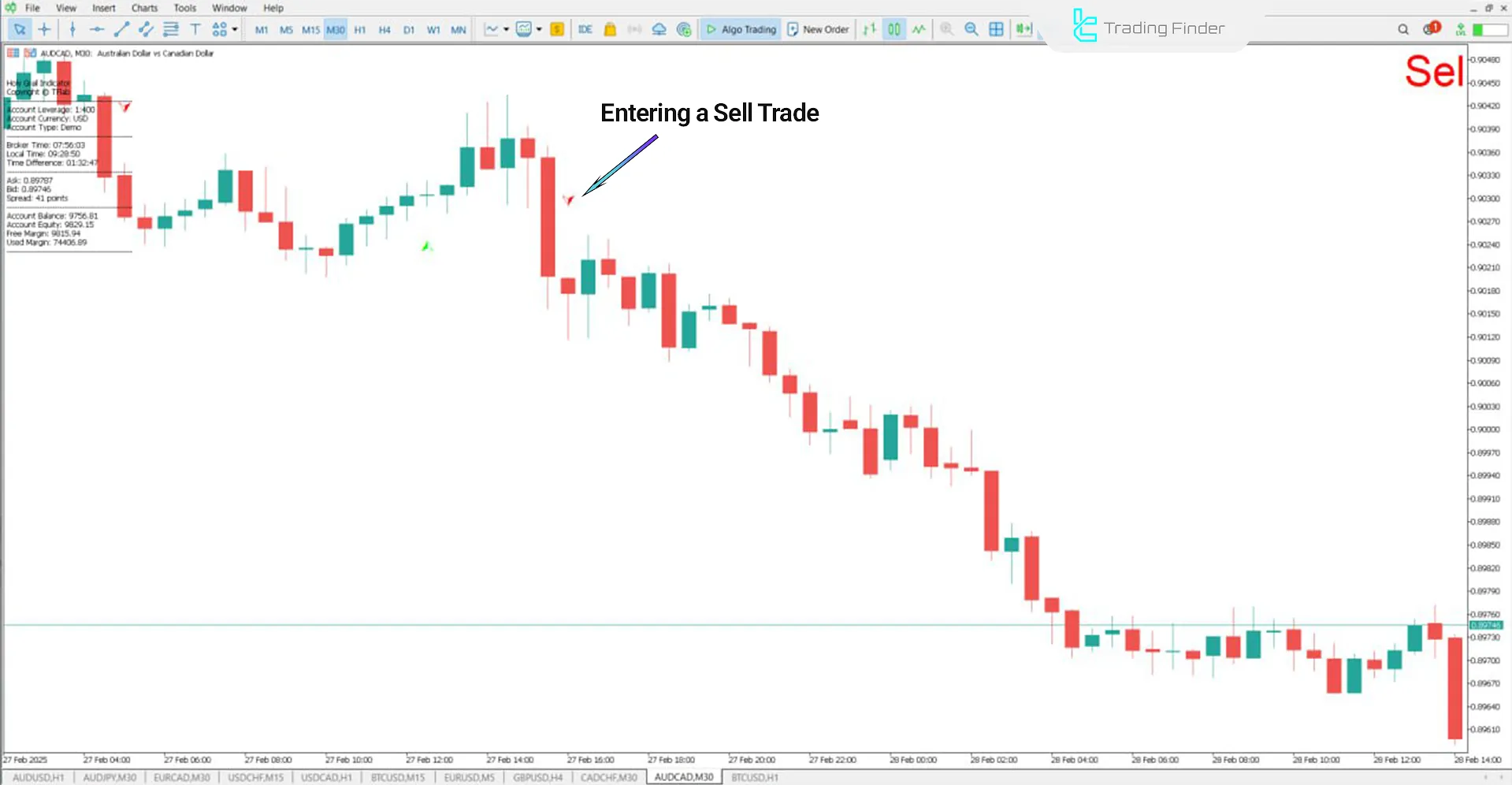 Bullish Trend Conditions in the Holy Grail Indicator