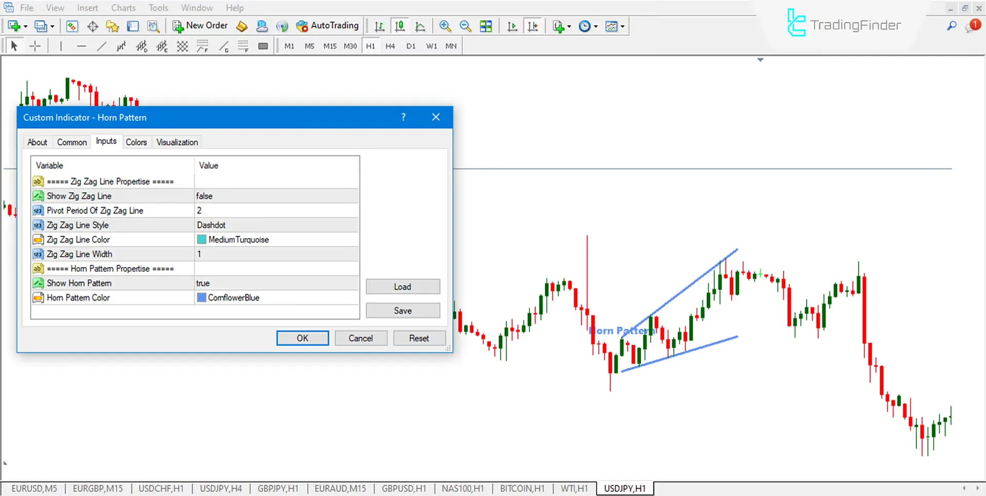 Settings for the broadening wedge pattern indicator