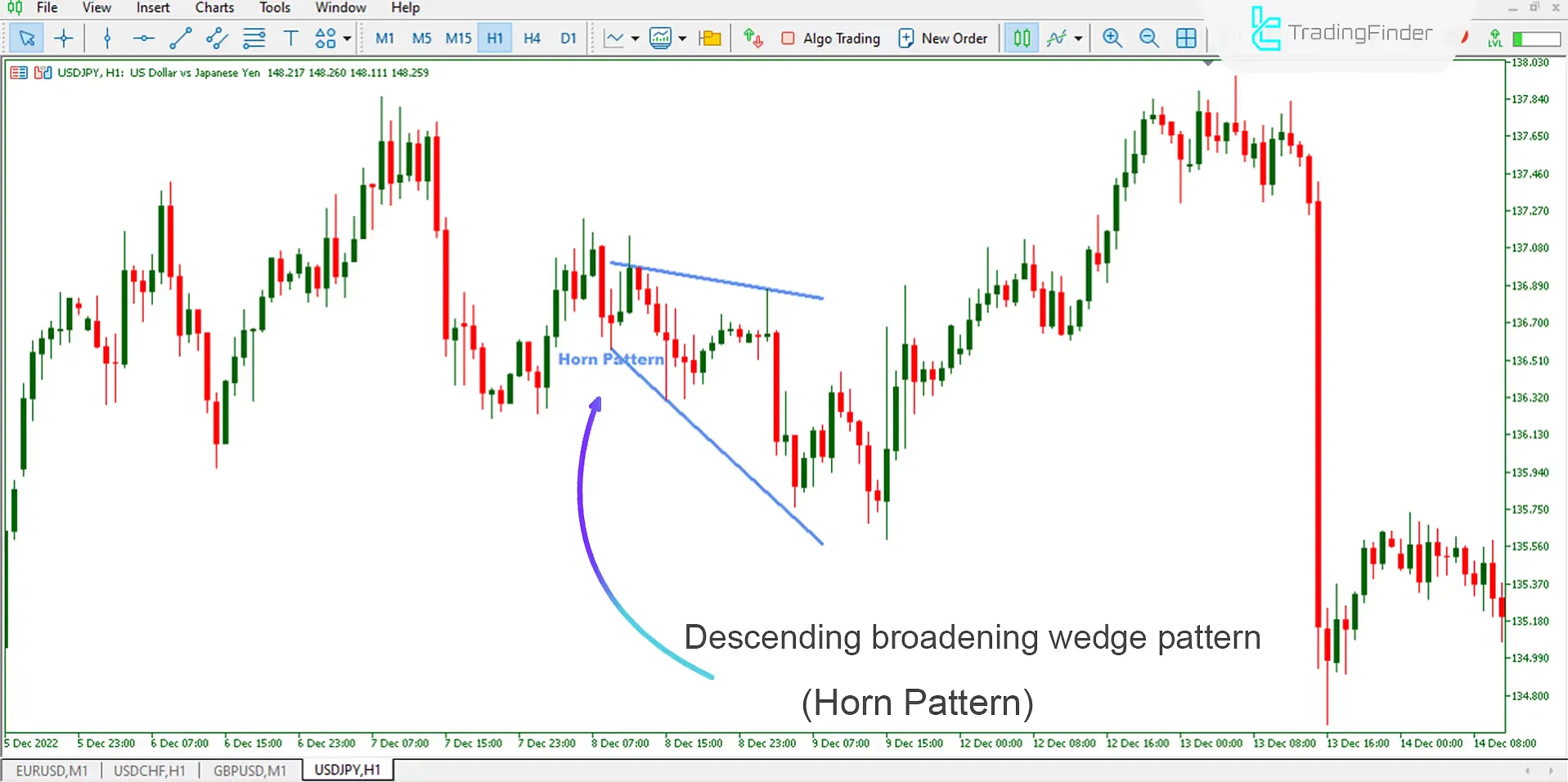 Buy conditions in the Horn Pattern Indicator