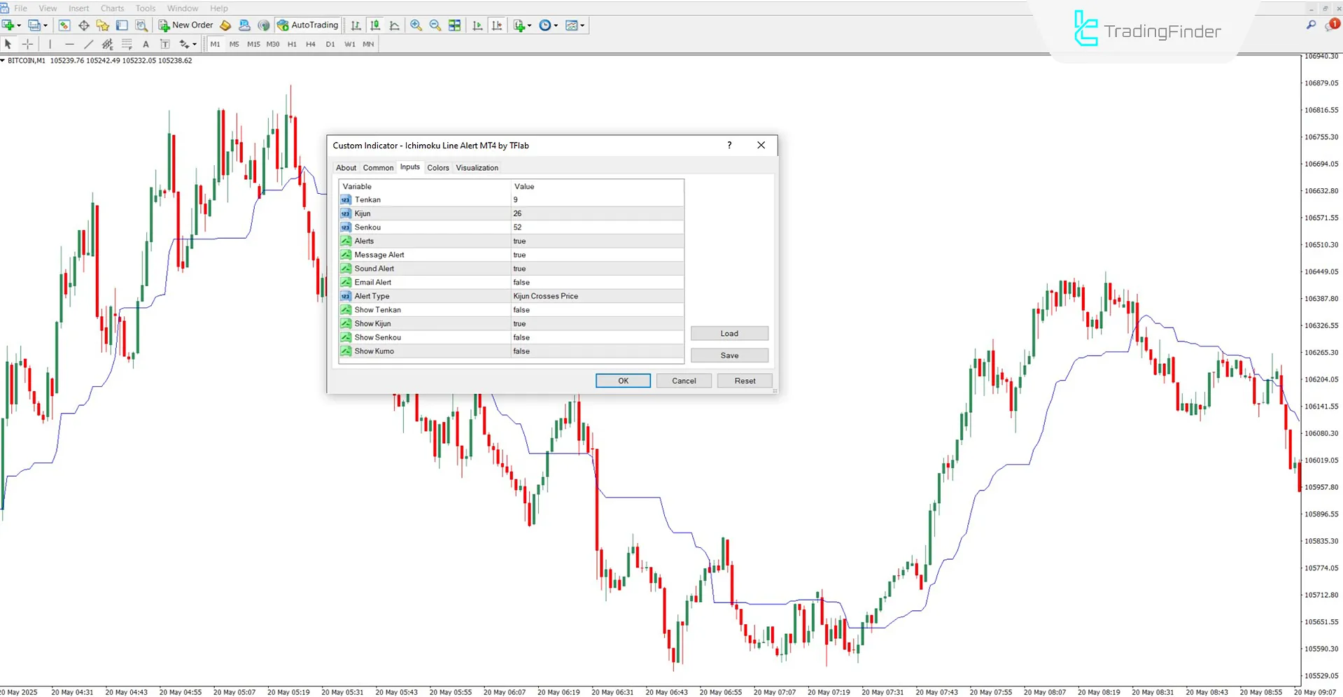 Ichimoku Line Alert Indicator Settings