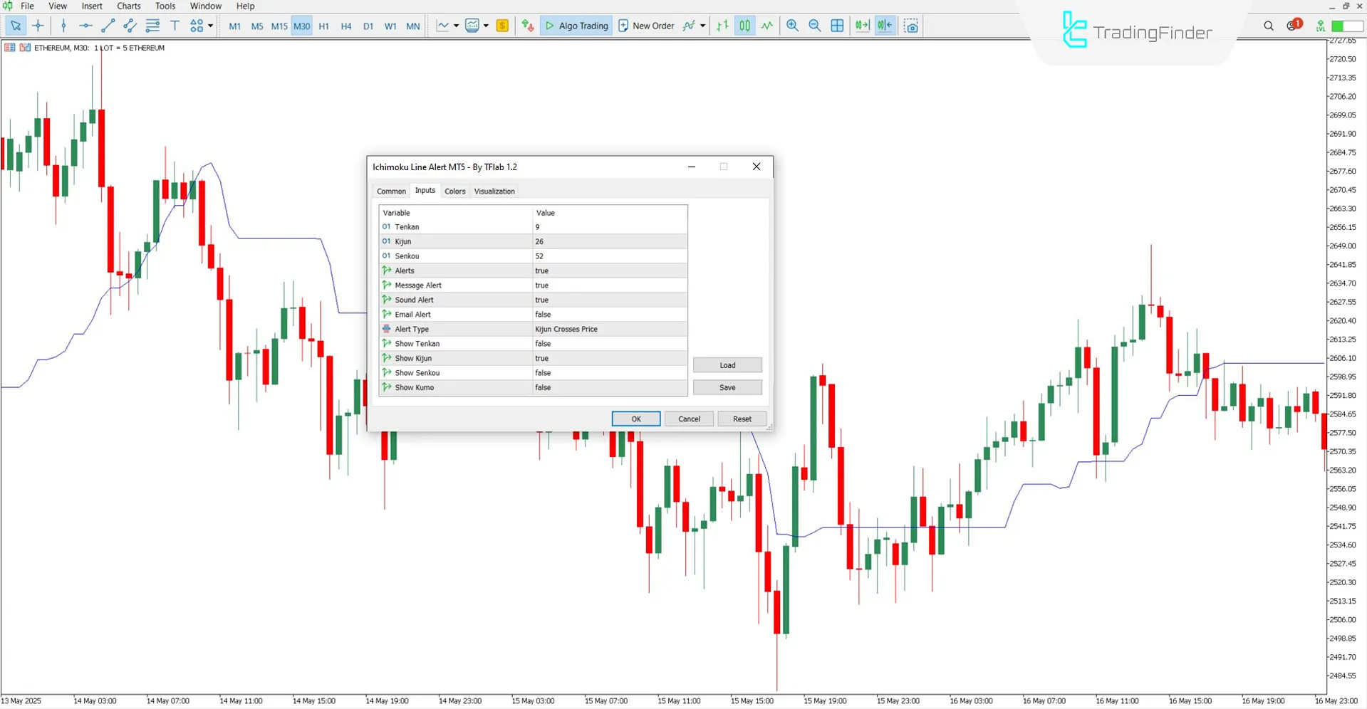 Settings panel of the Ichimoku Line Alert Indicator