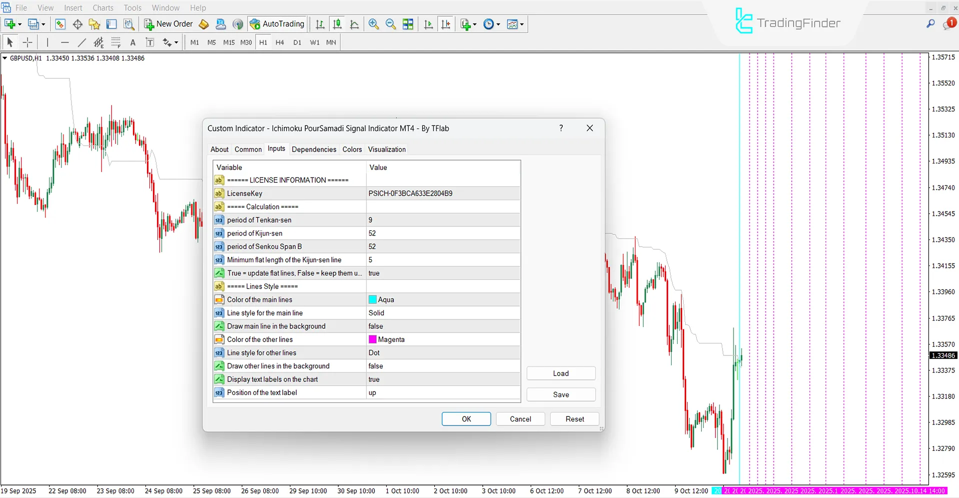 Ichimoku PourSamadi Signal Indicator Settings