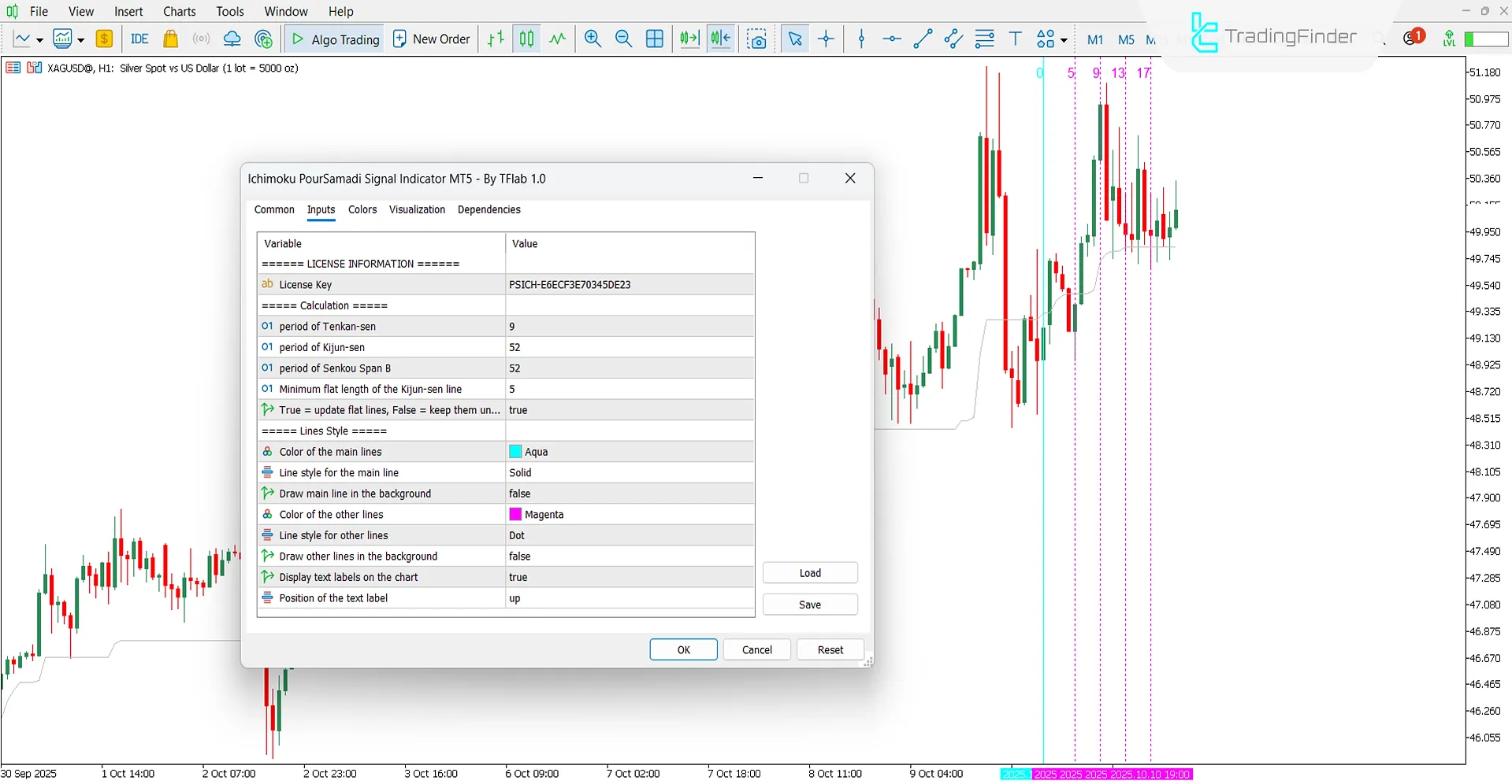 Indicator settings section of Ichimoku PourSamadi Signal Indicator