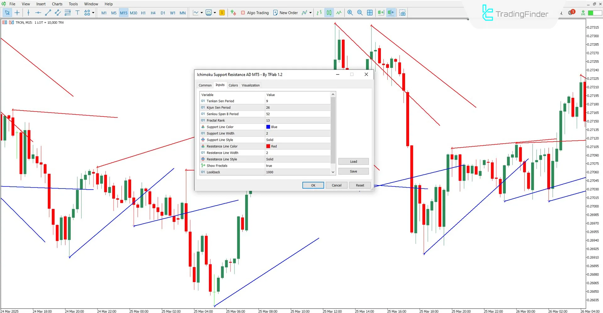 Settings panel for the Ichimoku Support Resistance AD indicator