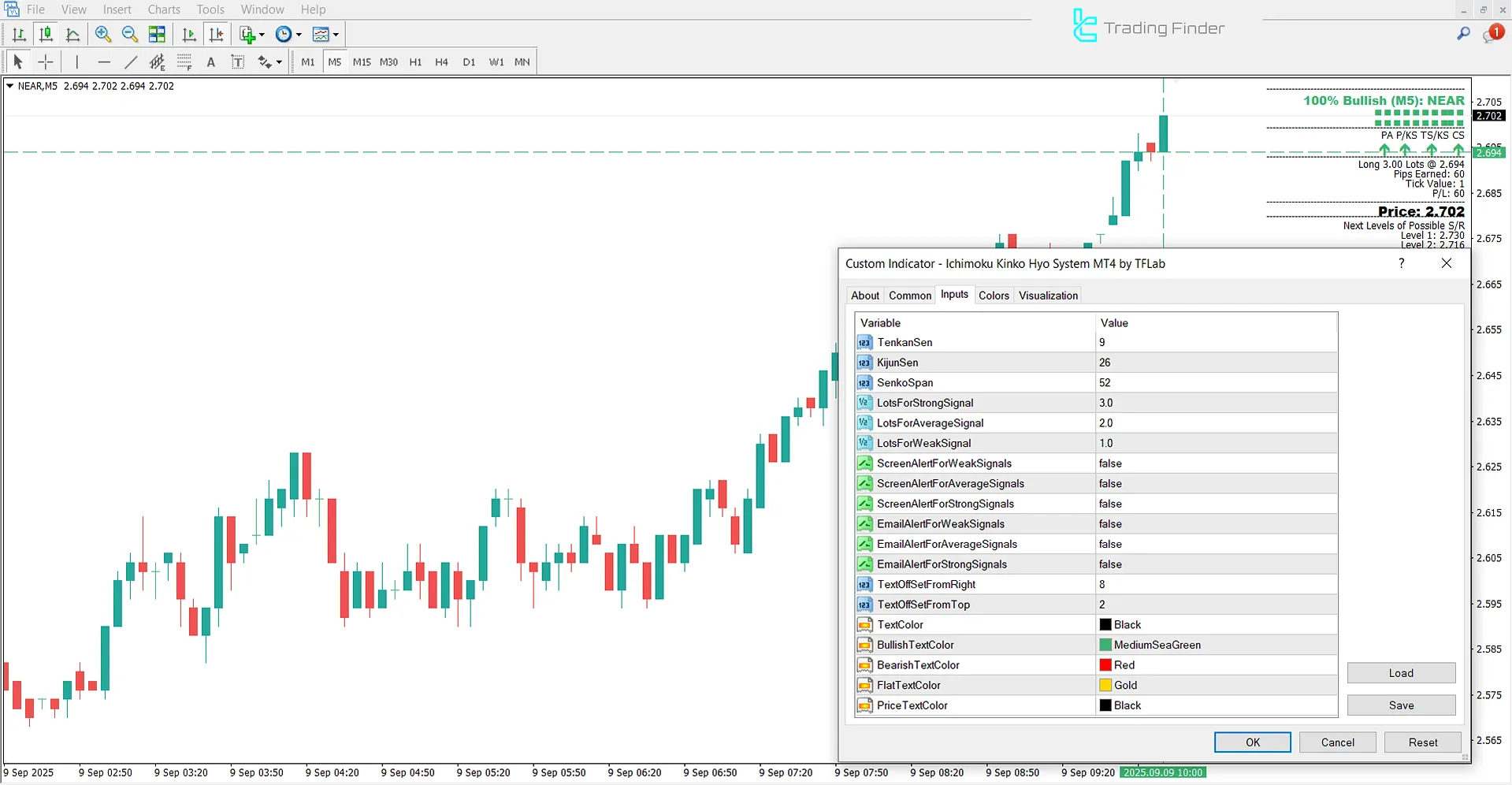 Ichimuko Kinko Hyo System Indicator (Ichimuko Kinko Hyo System) Settings Image