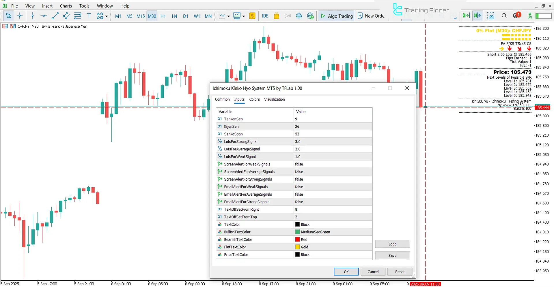 Settings of the Ichimuko Kinko Hyo System Indicator (Ichimuko Kinko Hyo System)
