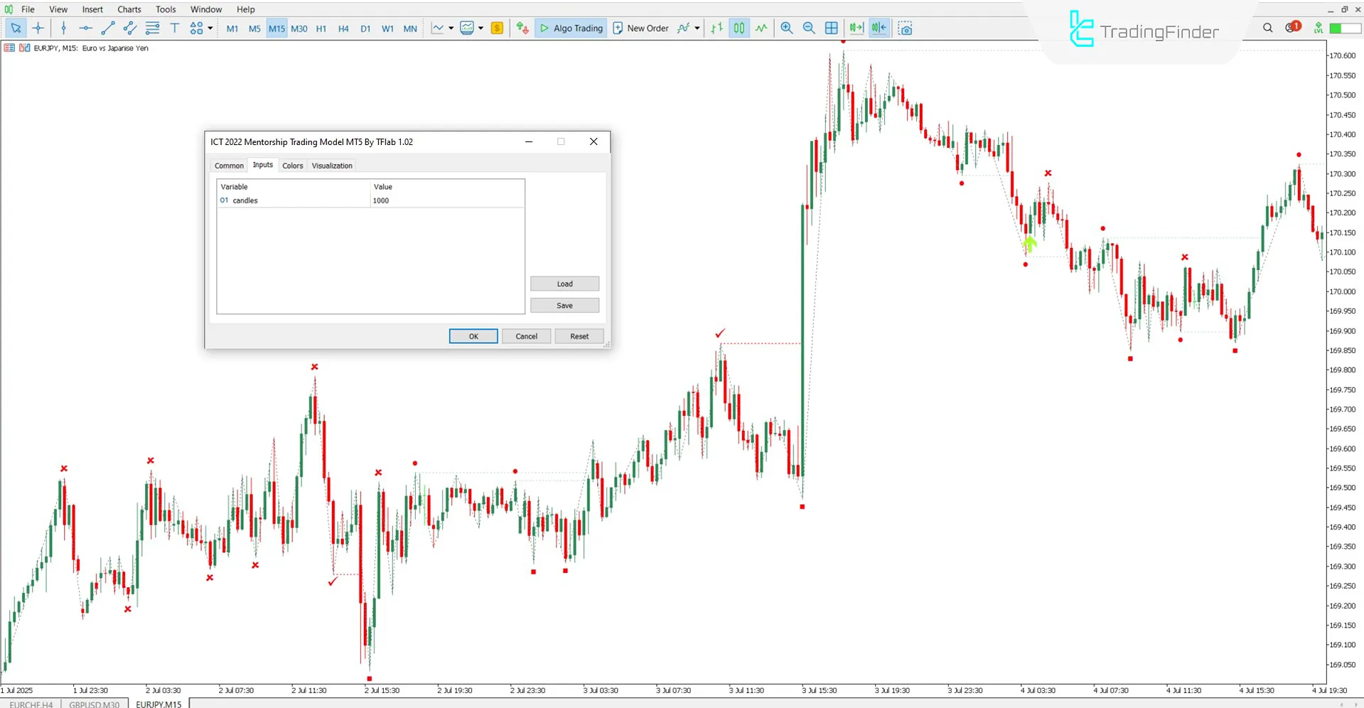 Settings panel of the ICT 2022 Mentorship Trading Model Indicator
