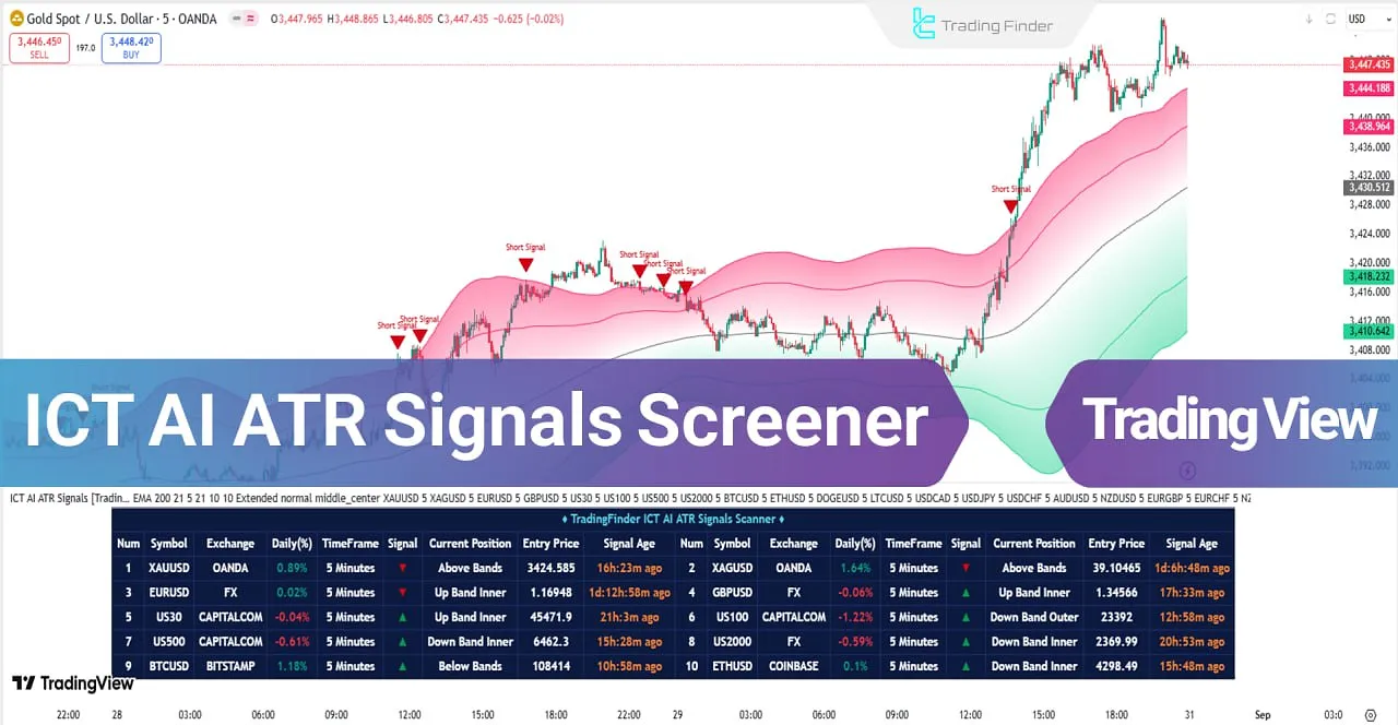 ICT ATR Signals Screener