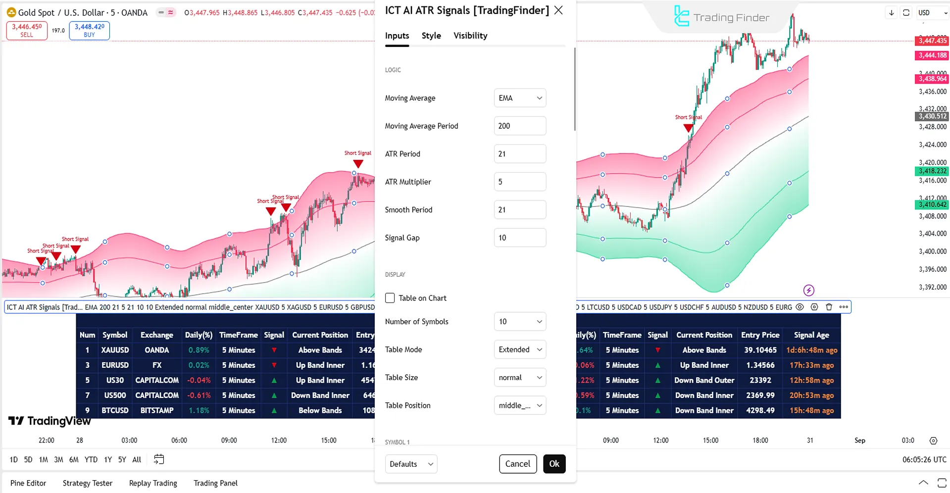 Settings panel of the ICT ATR Signals Screener