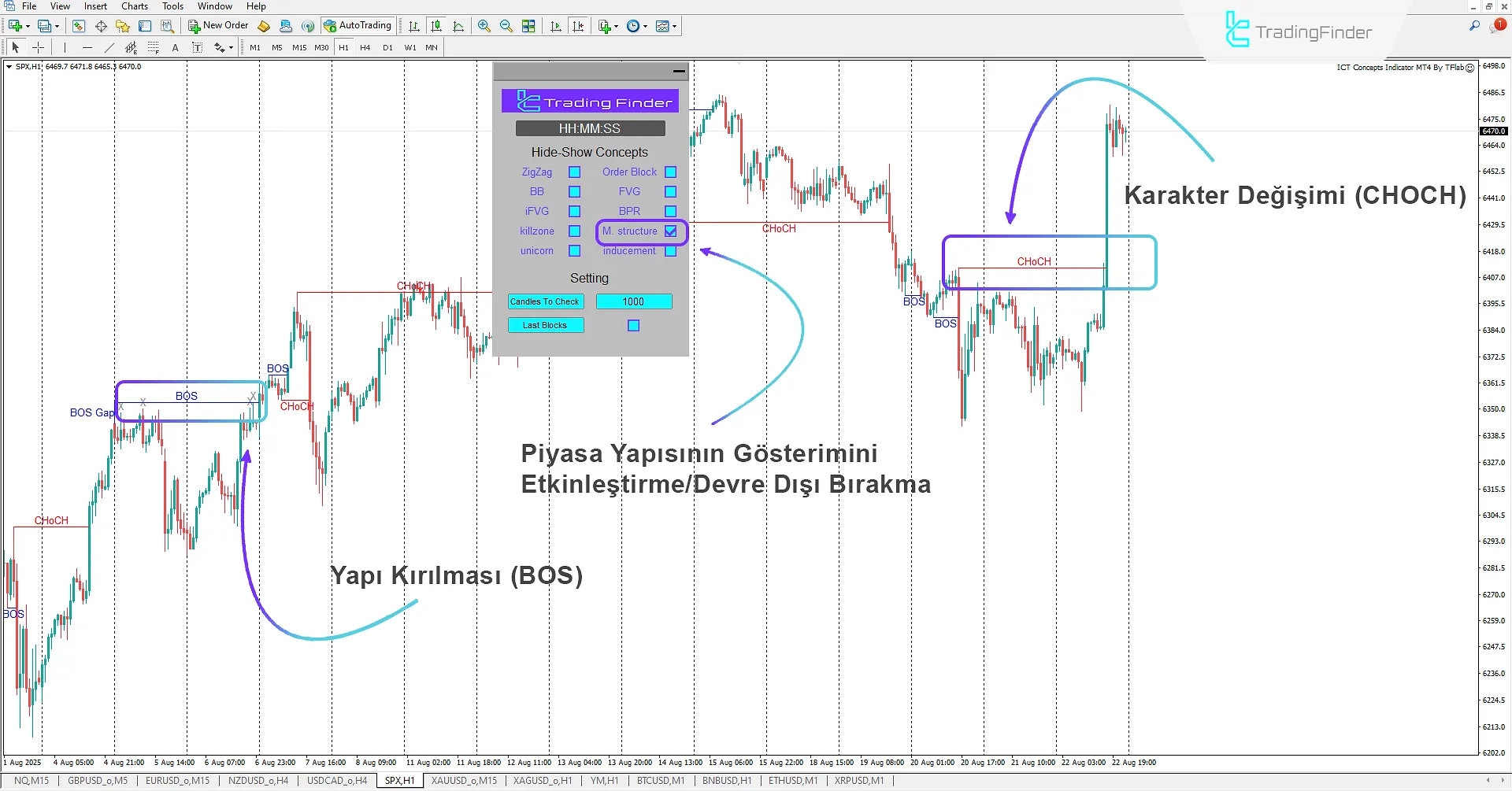Market Structure Mode