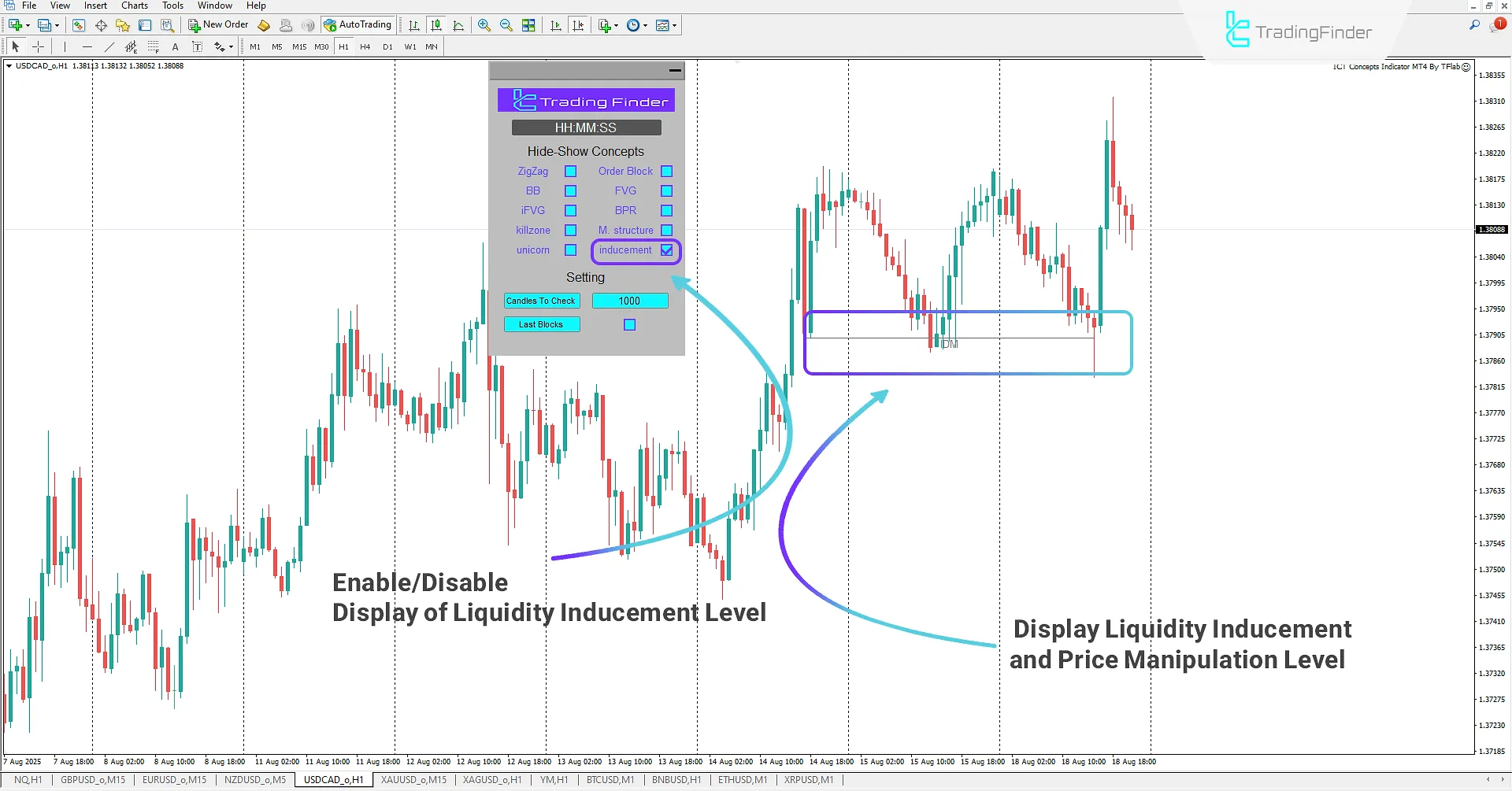 Identifying Liquidity Inducement Levels