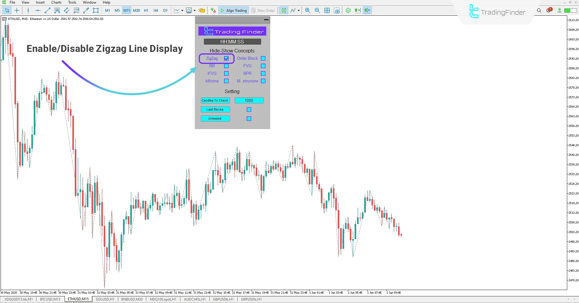 Zigzag Mode Status View