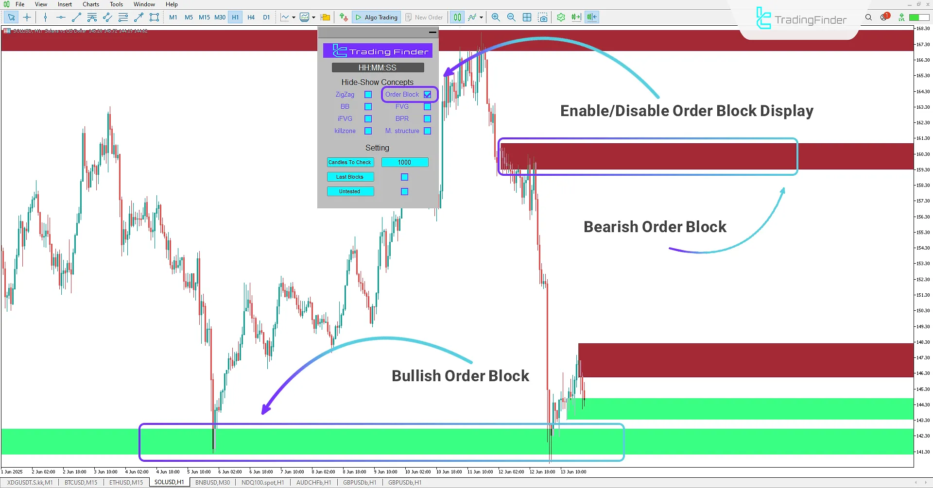 Order Block Mode Status