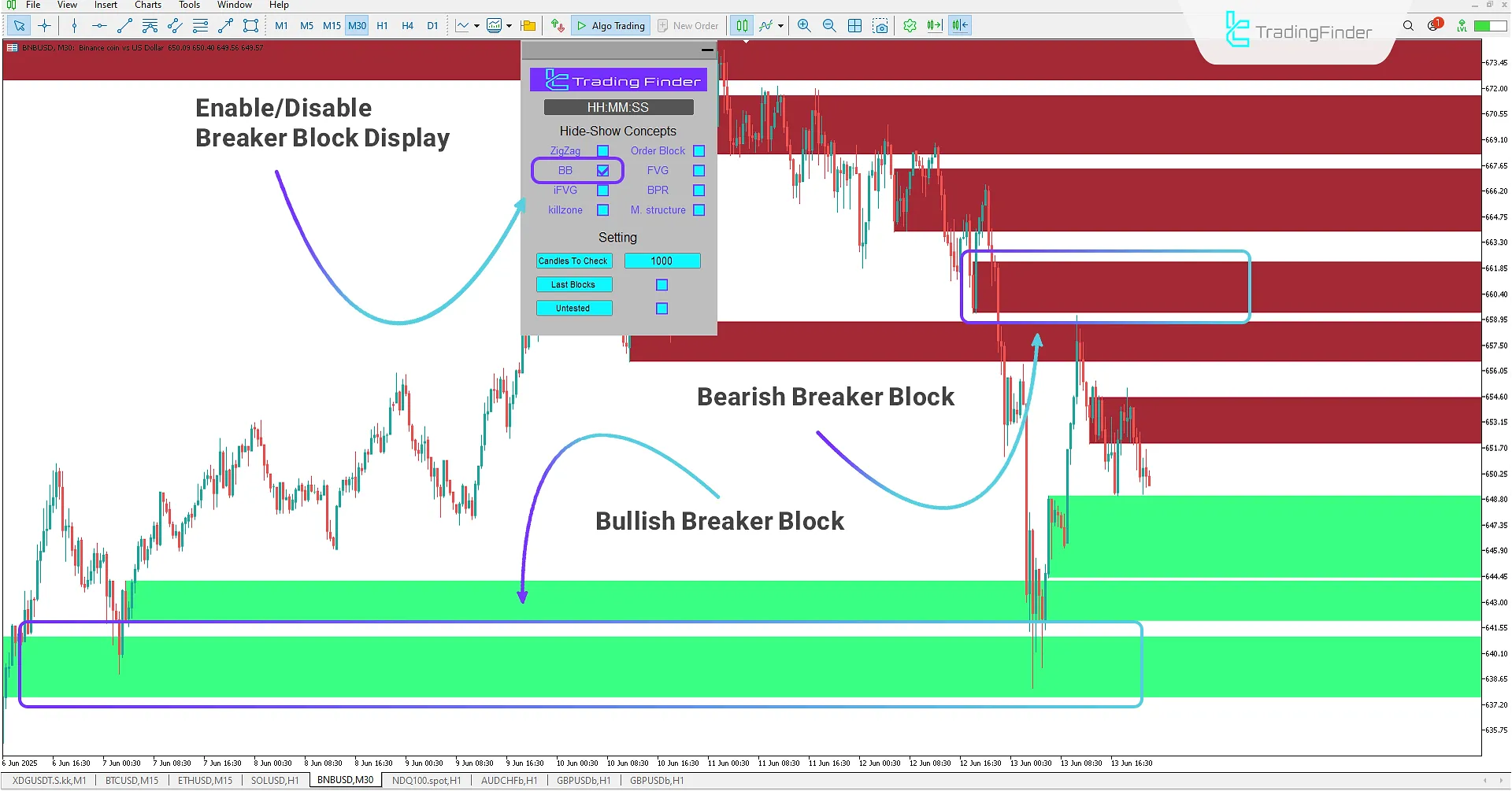 Breaker Block Mode Status