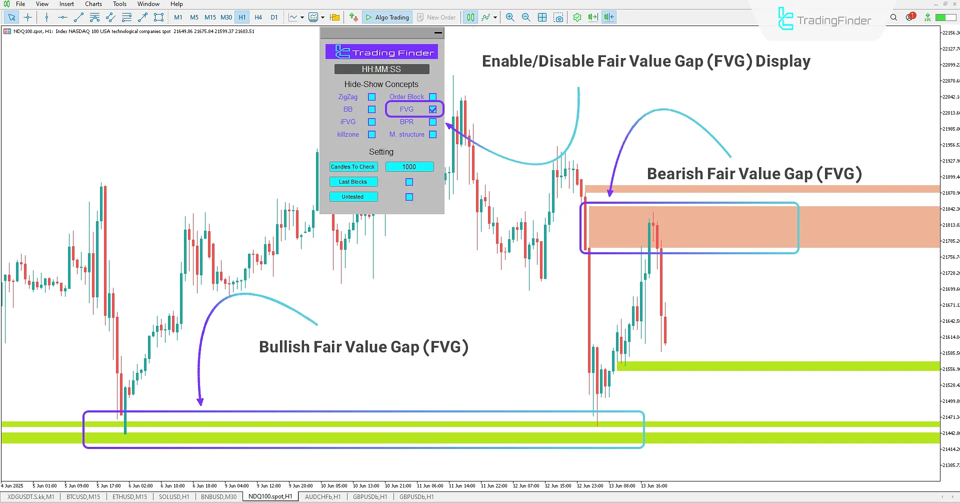 Fair Value Gap Mode Display