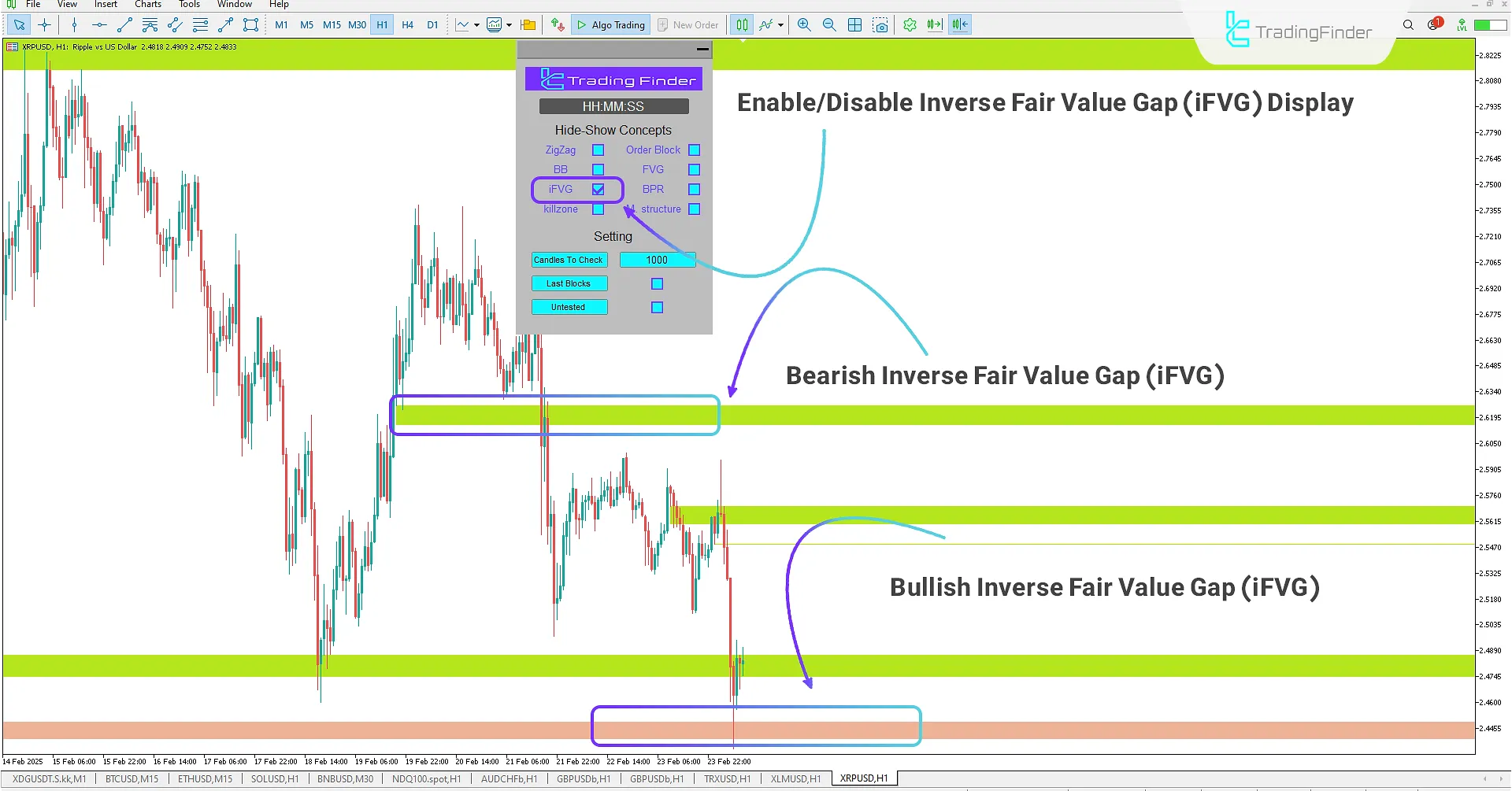 Inverse Fair Value Gap Mode Status
