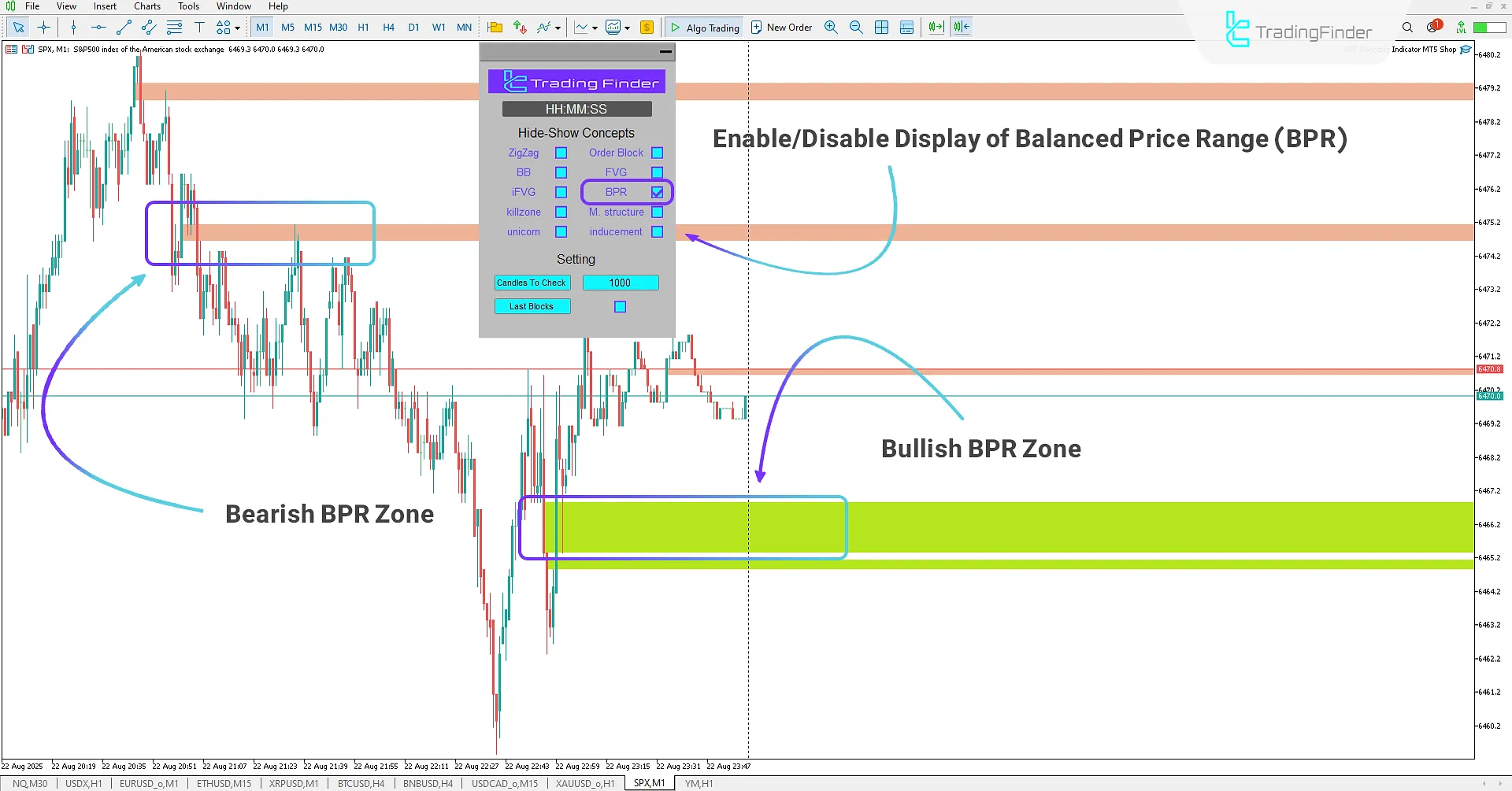 Balanced Price Range Mode Display