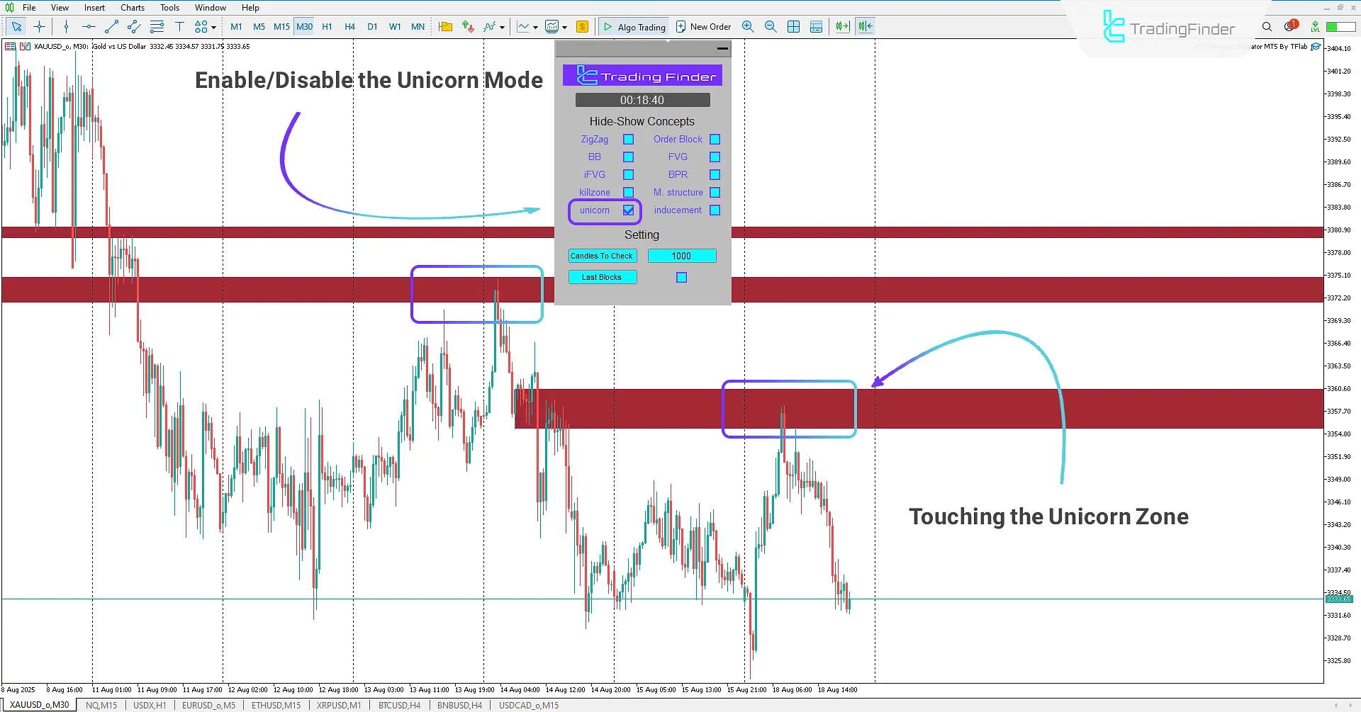 Detecting Unicorn Zones