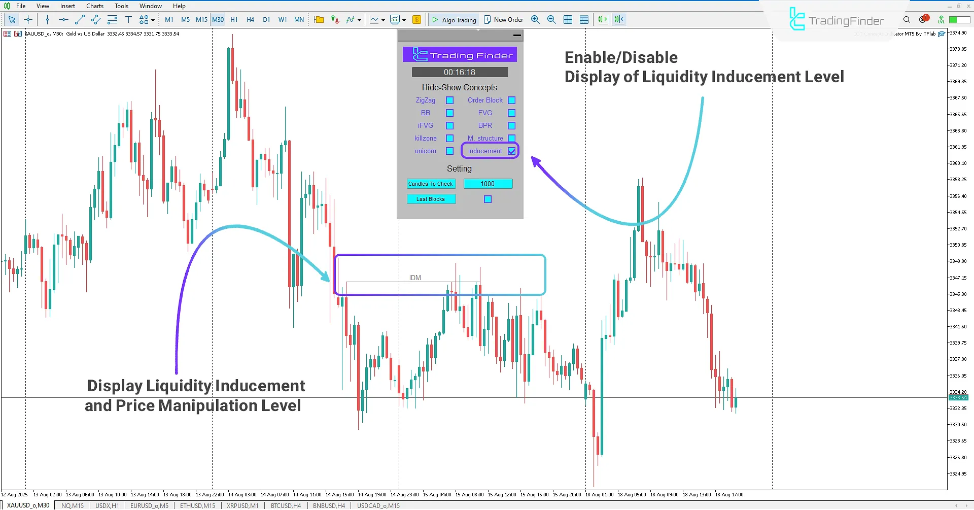 Drawing Inducement Levels